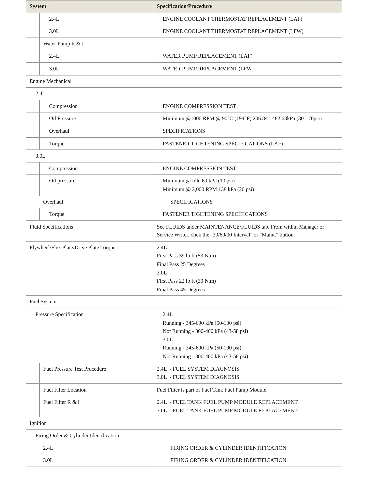 2011 GMC Terrain service manual page 3