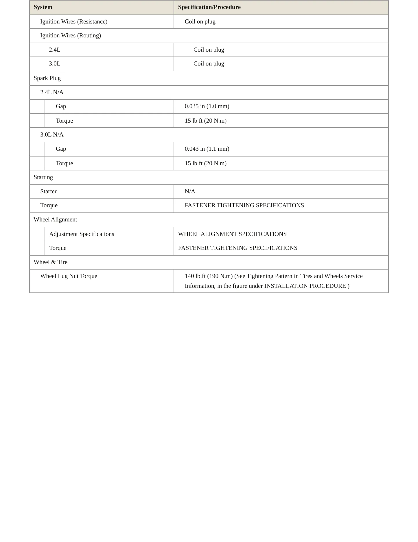 2011 GMC Terrain service manual page 4