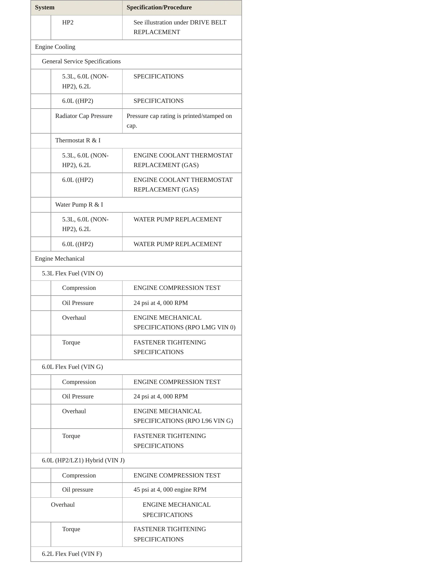 2011 GMC Yukon service manual page 3