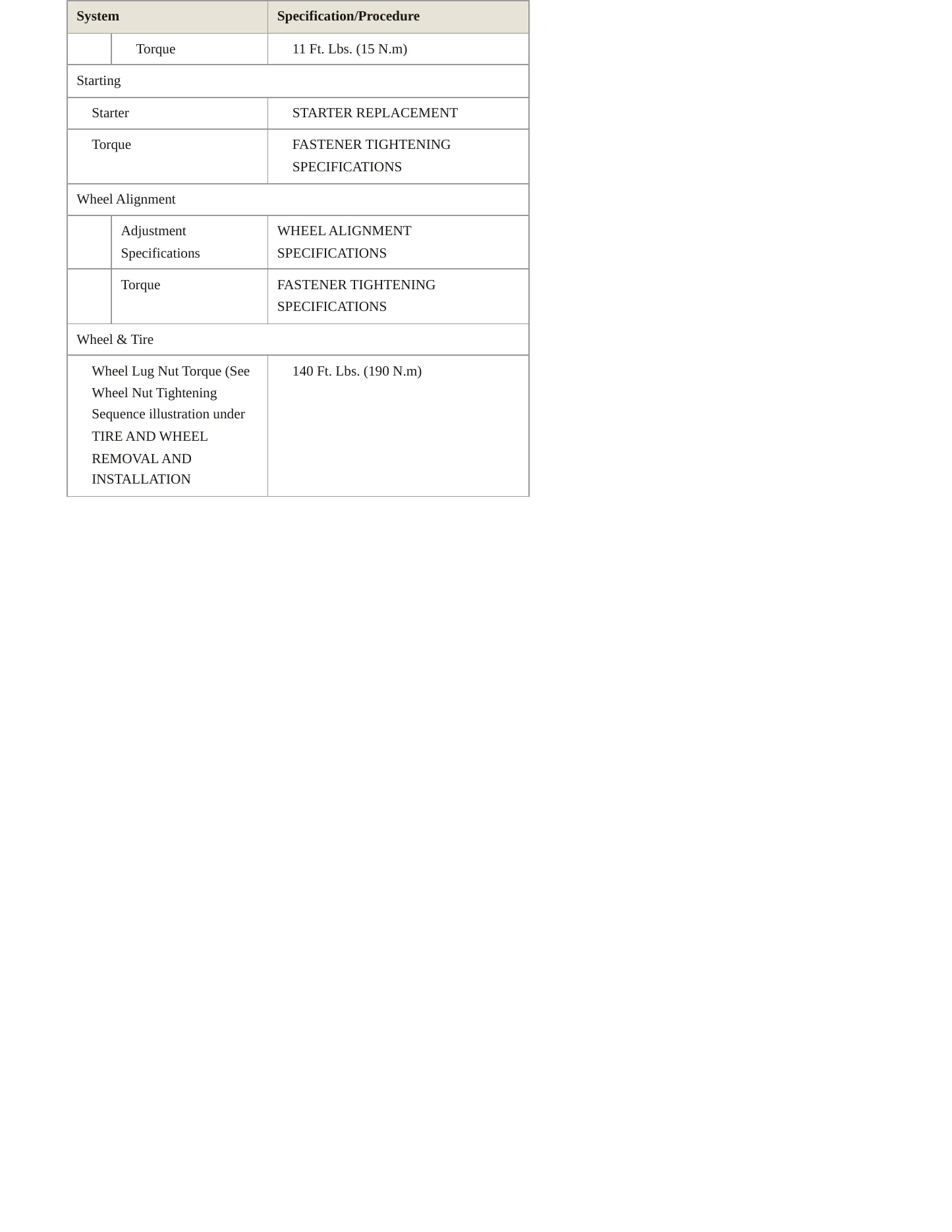 2011 GMC Yukon service manual page 5