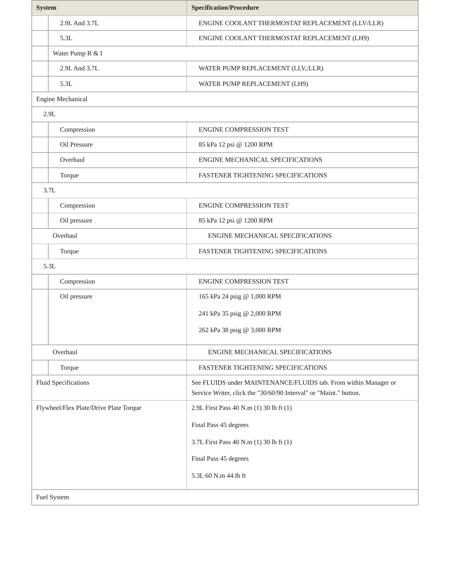 2012 GMC Canyon service manual page 3