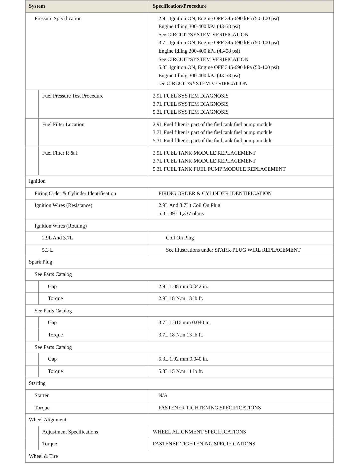 2012 GMC Canyon service manual page 4