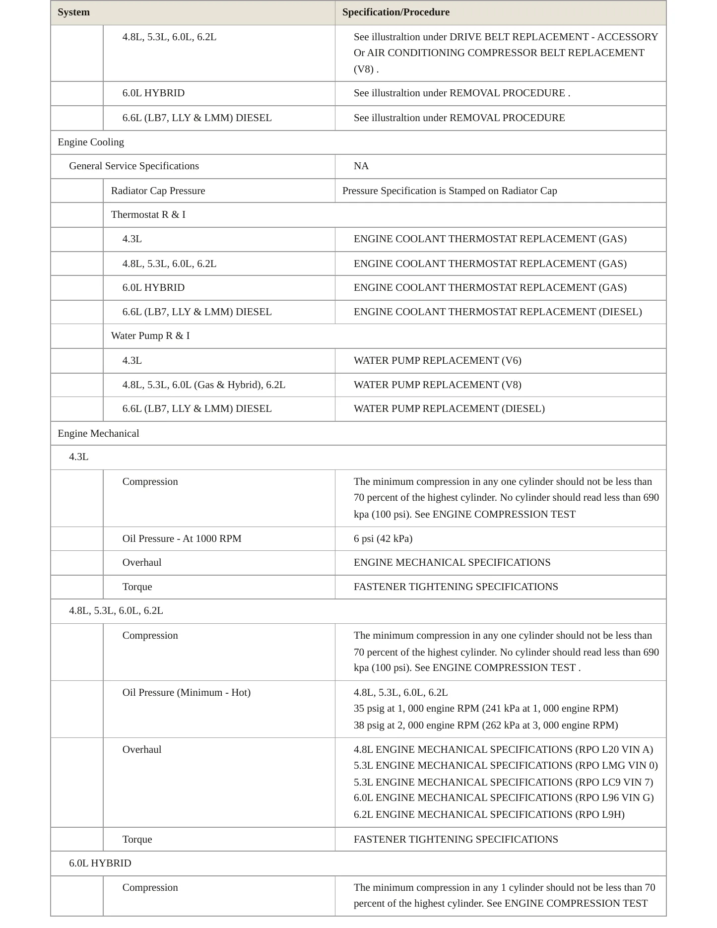 2012 GMC Sierra 1500 service manual page 3