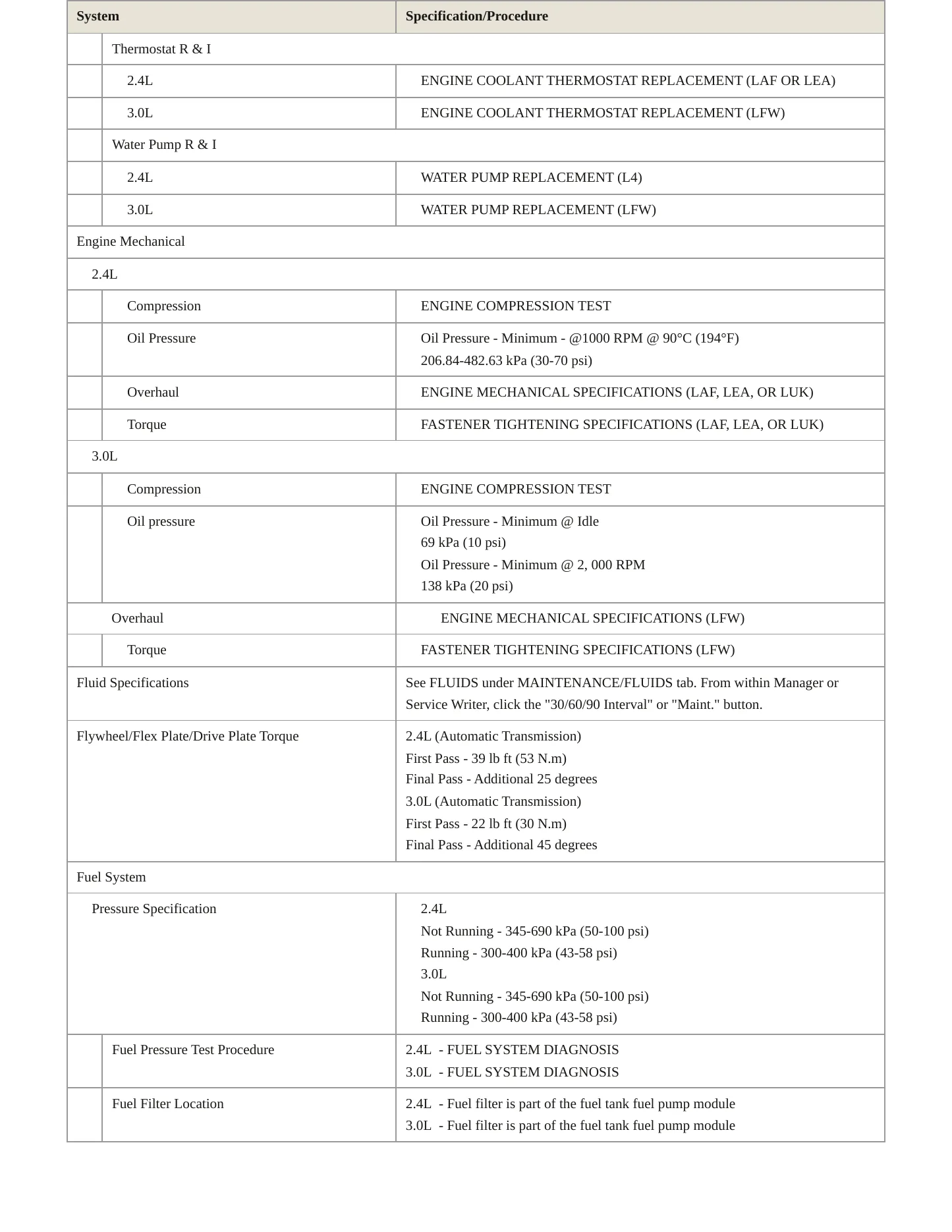 2012 GMC Terrain service manual page 3