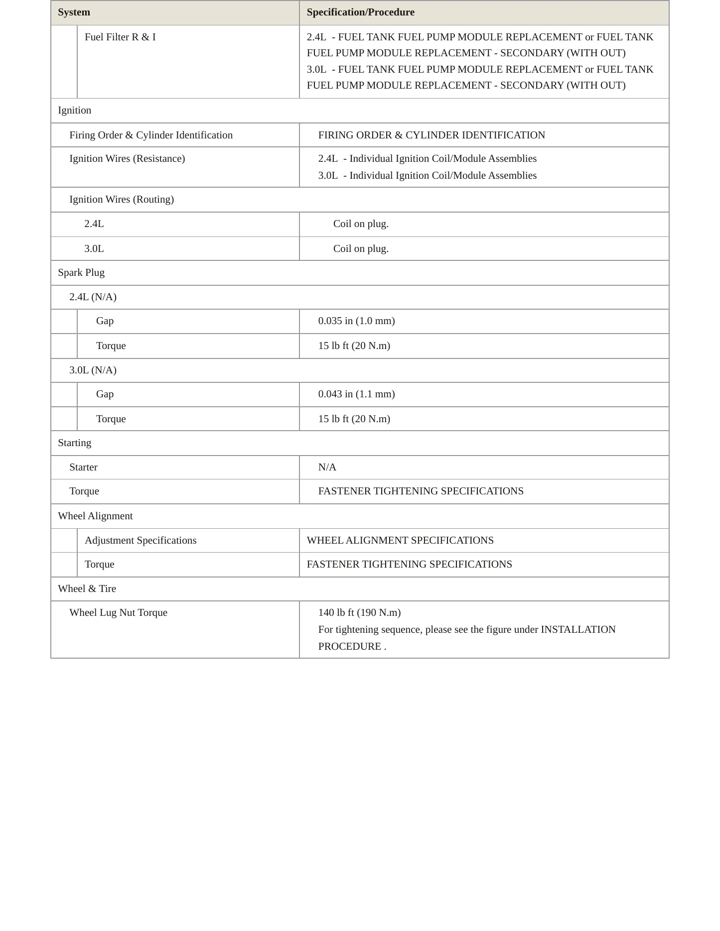 2012 GMC Terrain service manual page 4