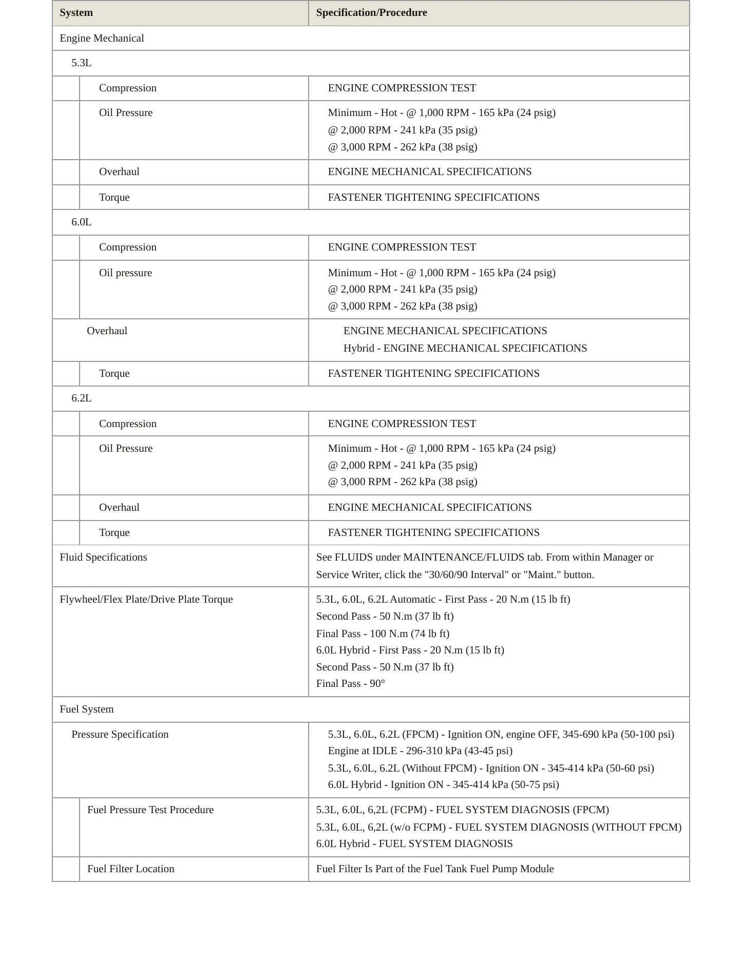 2012 GMC Yukon service manual page 3
