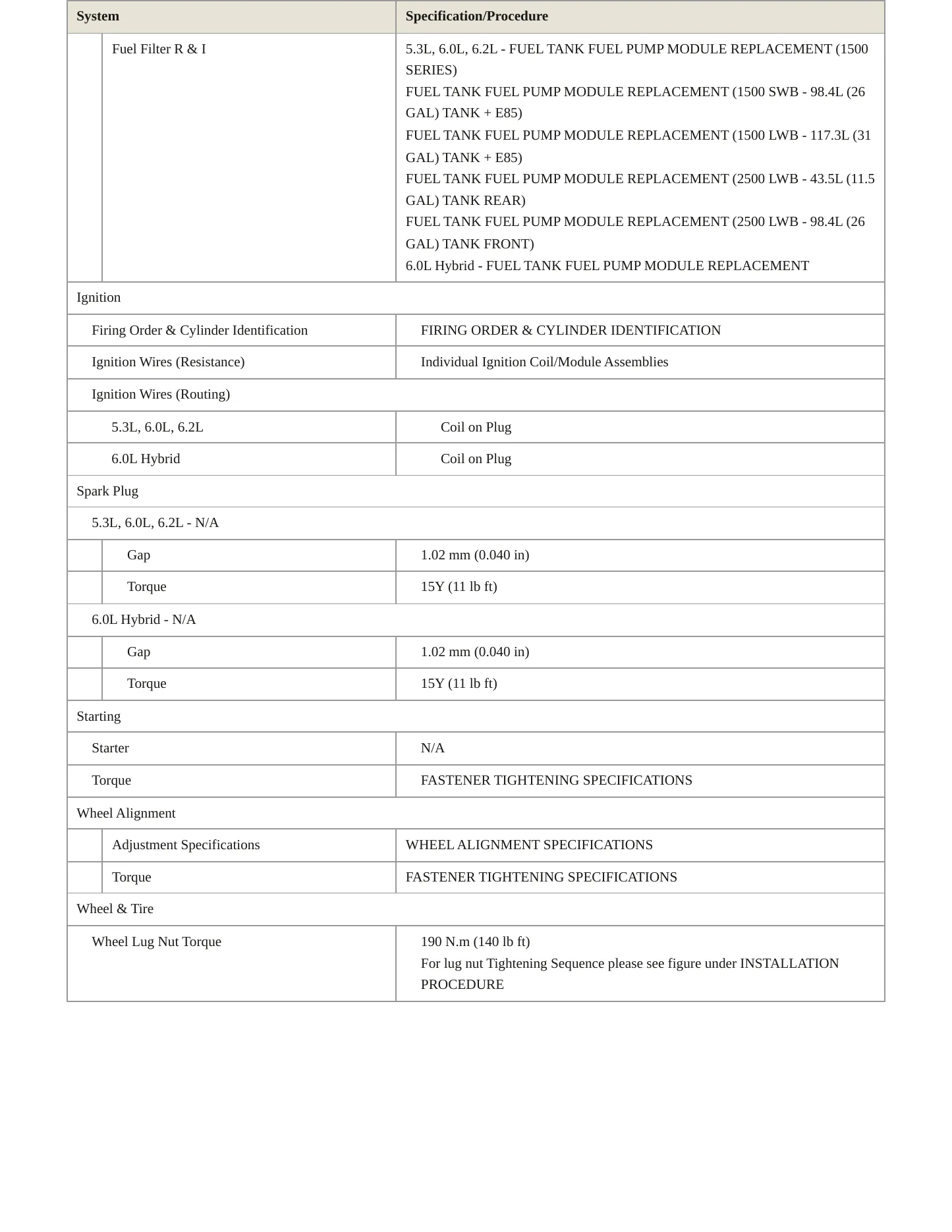 2012 GMC Yukon service manual page 4