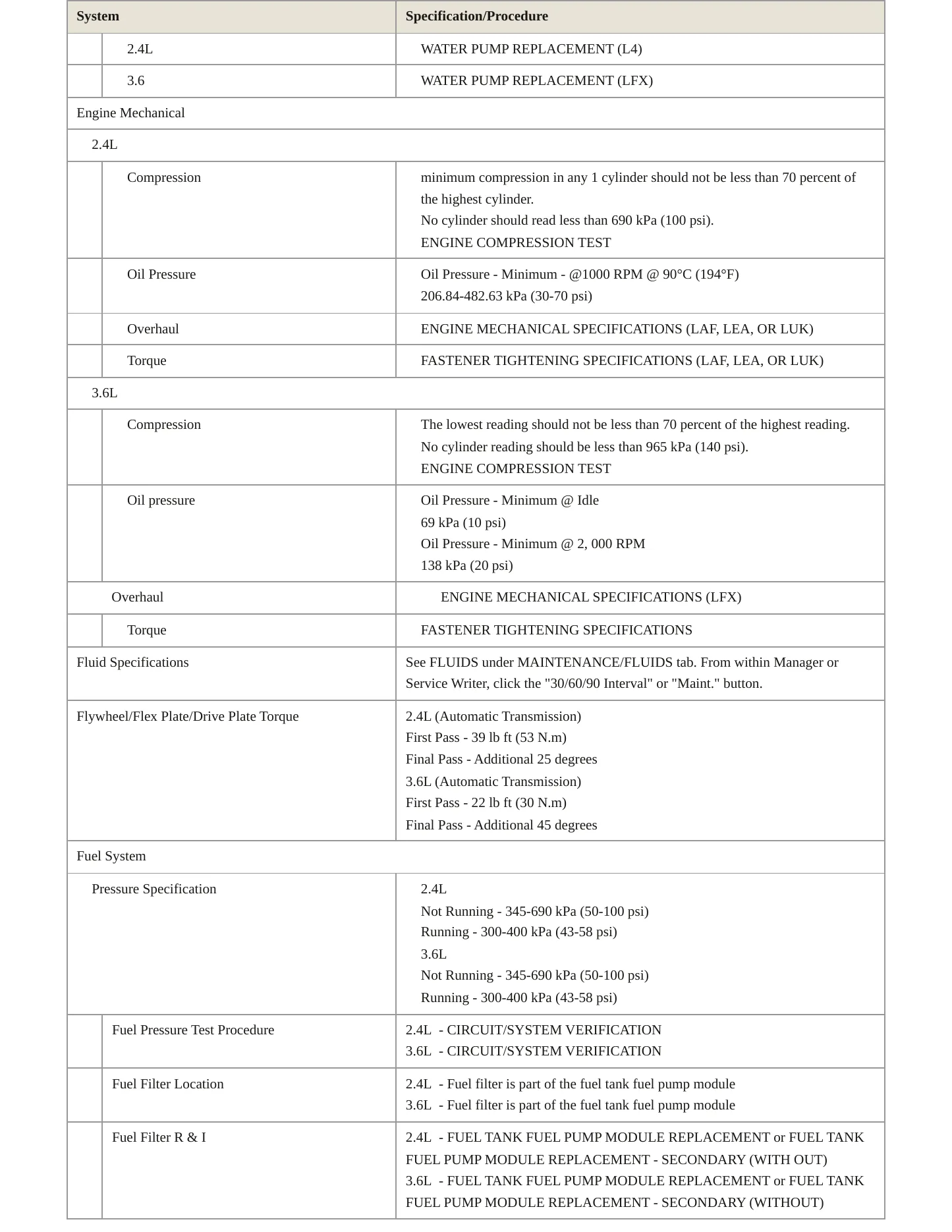 2013 GMC Terrain service manual page 3