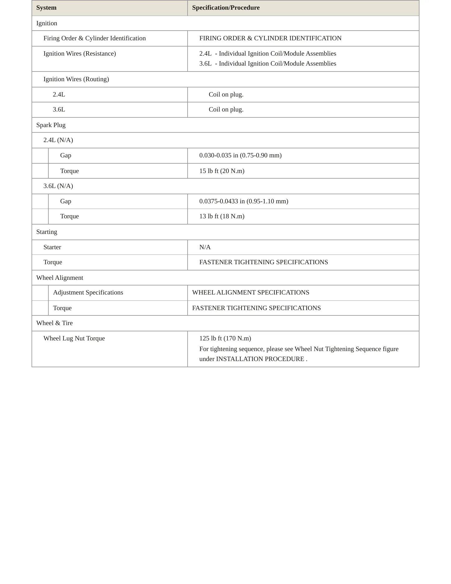 2013 GMC Terrain service manual page 4