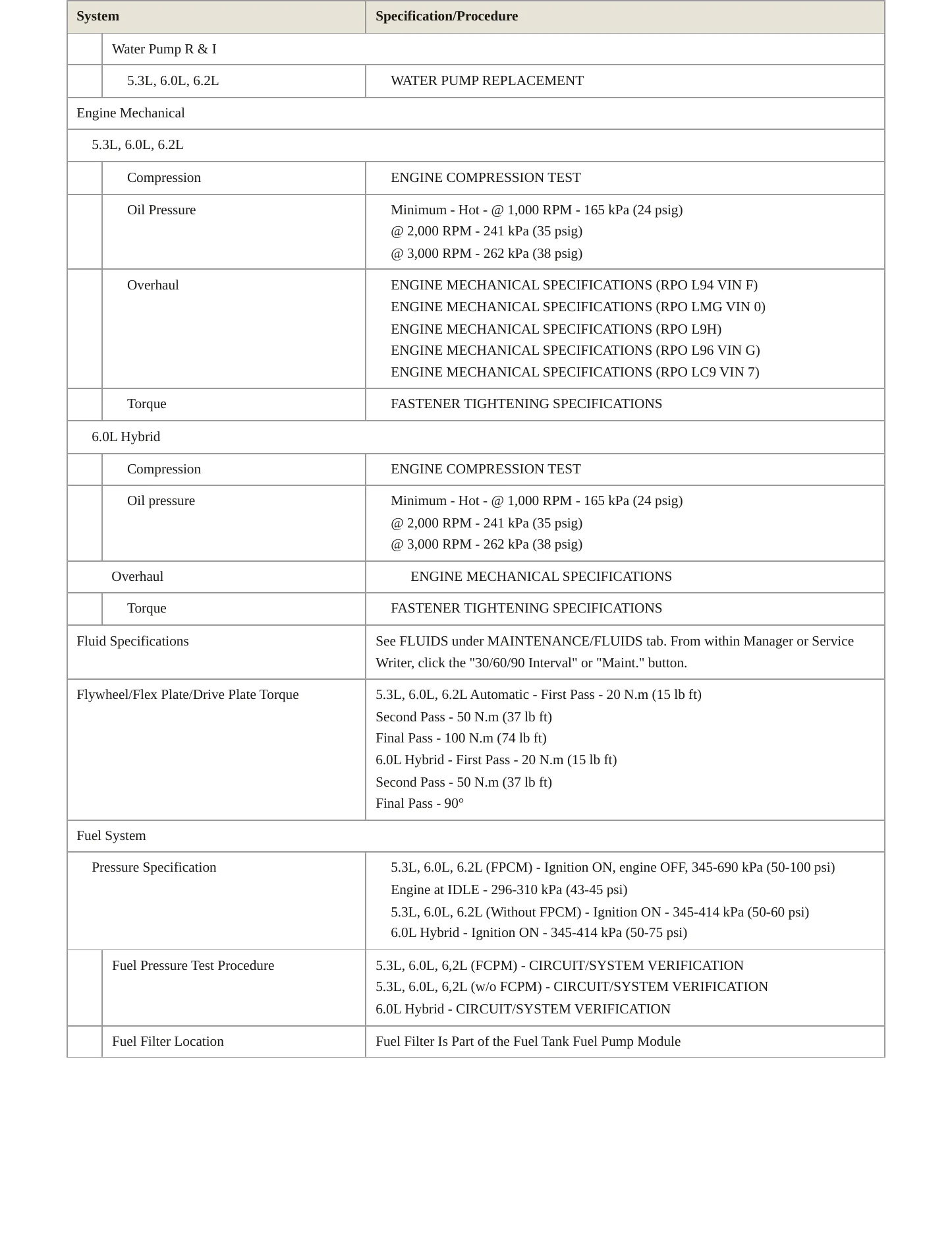 2013 GMC Yukon service manual page 3