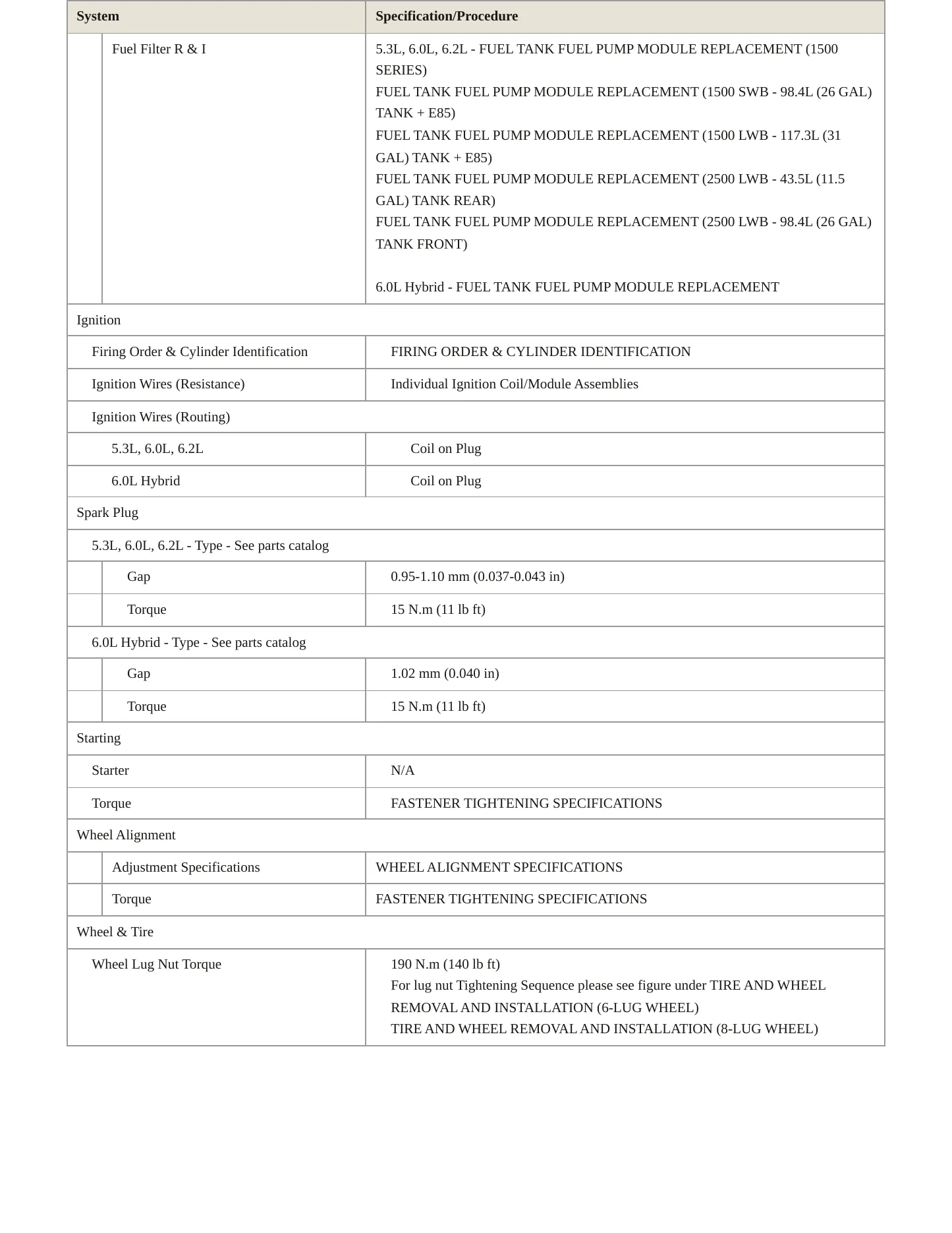 2013 GMC Yukon service manual page 4