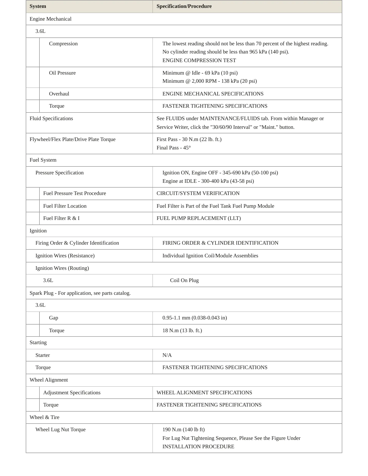 2014 GMC Acadia service manual page 3