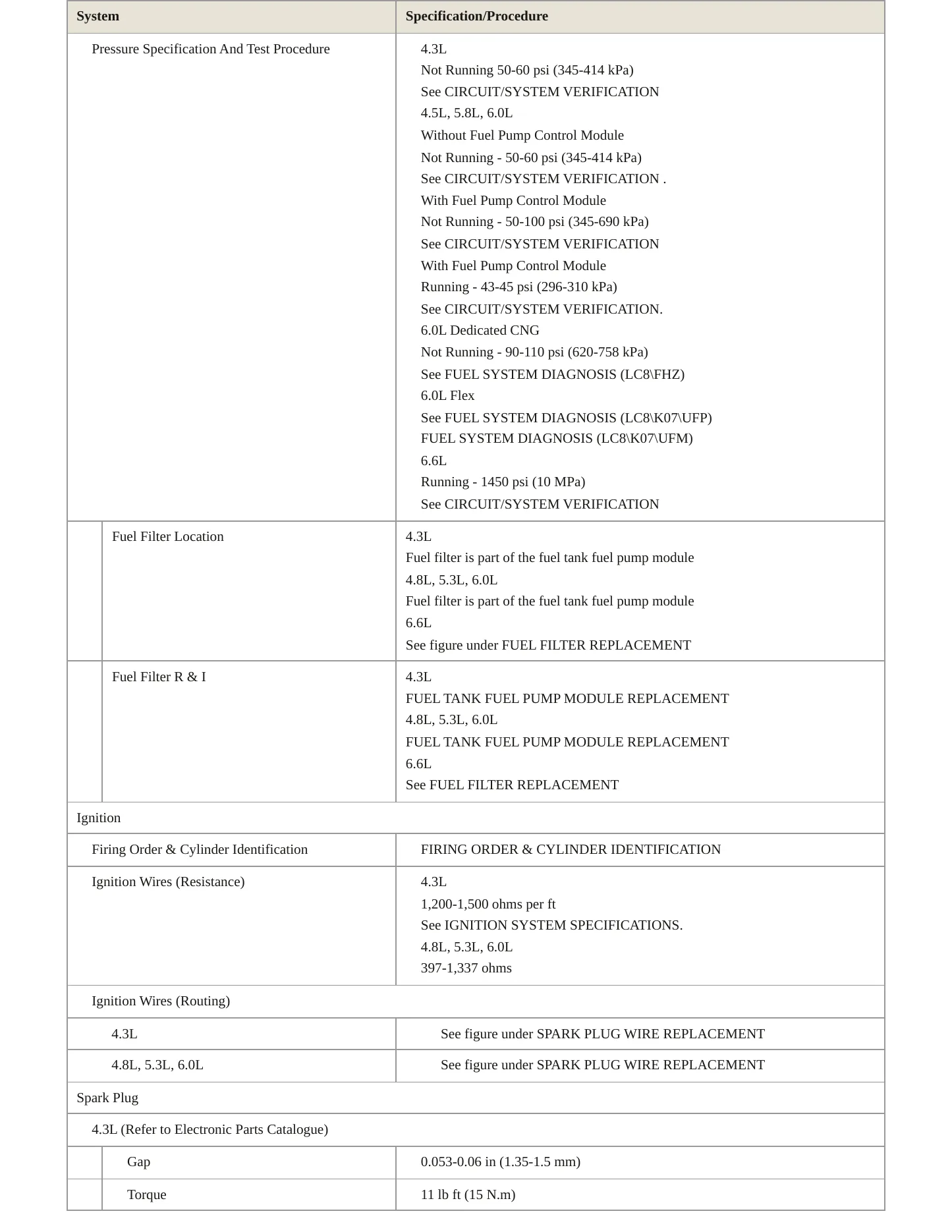 2014 GMC Savana 2500 Service and Repair Manual preview page 4