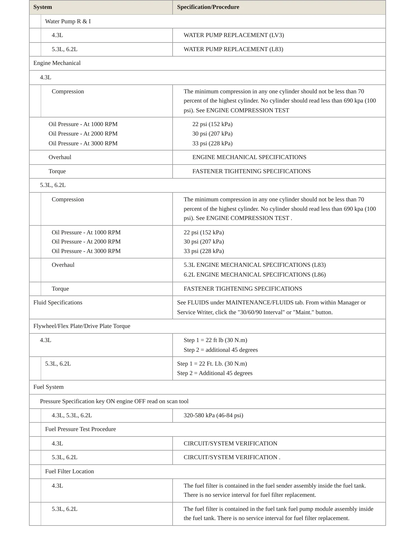 2014 GMC Sierra 1500 service manual page 3