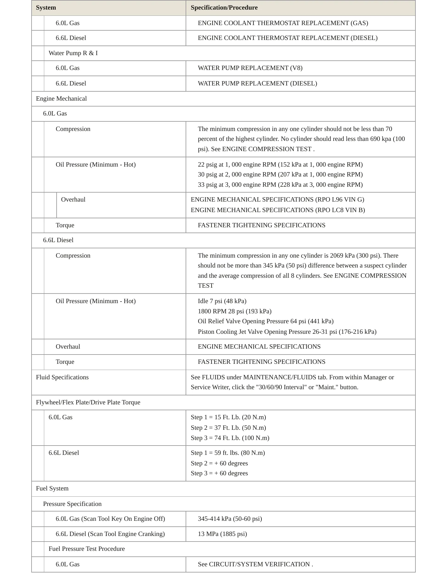 2014 GMC Sierra service manual page 3