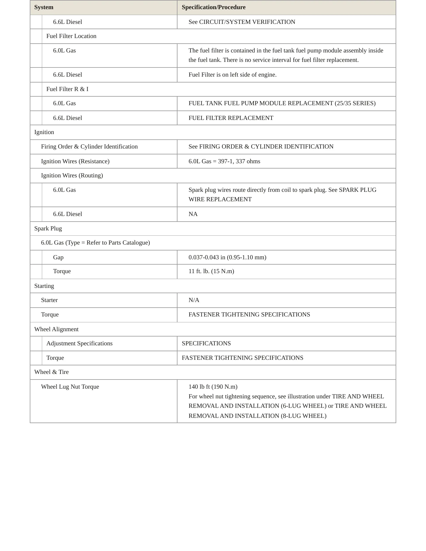 2014 GMC Sierra service manual page 4