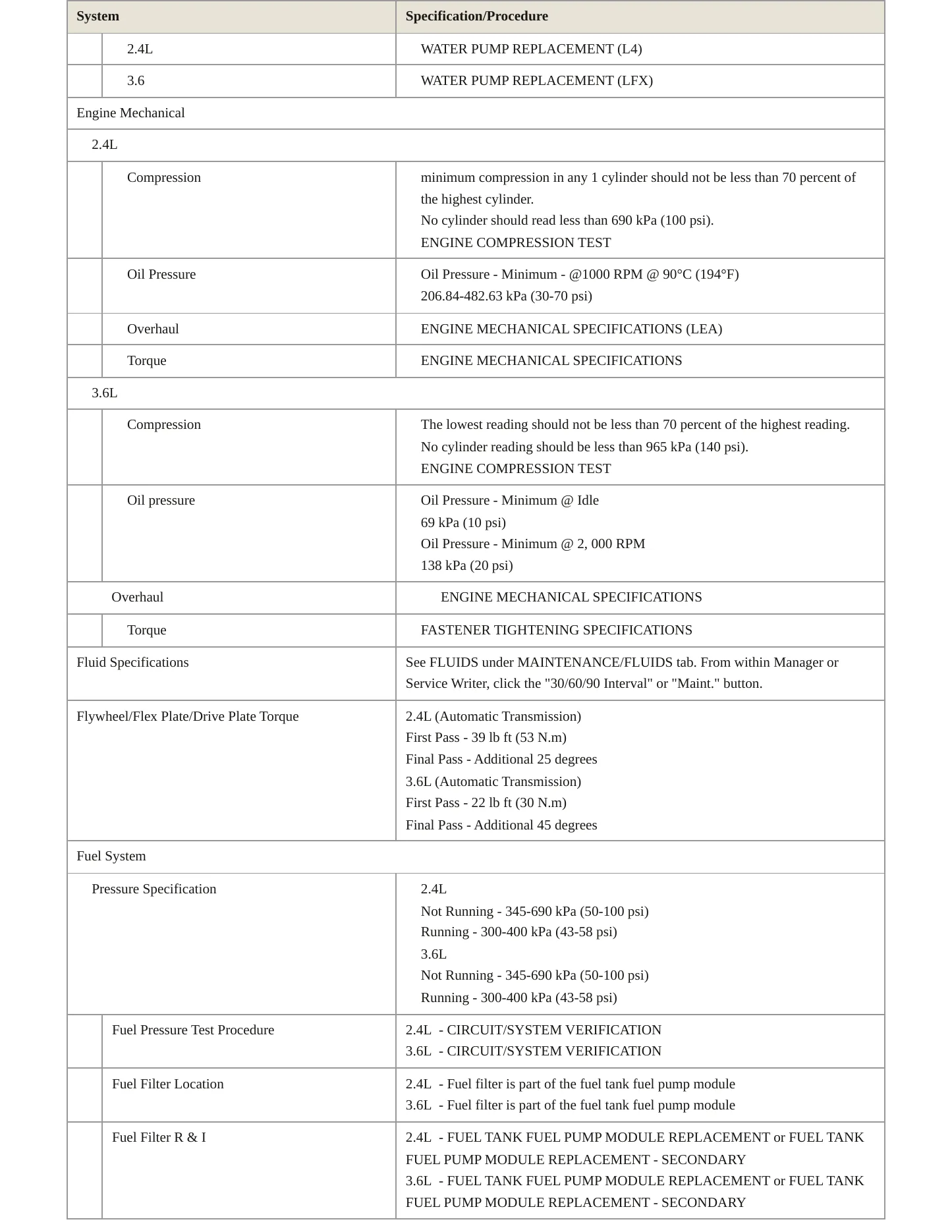 2014 GMC Terrain service manual page 3