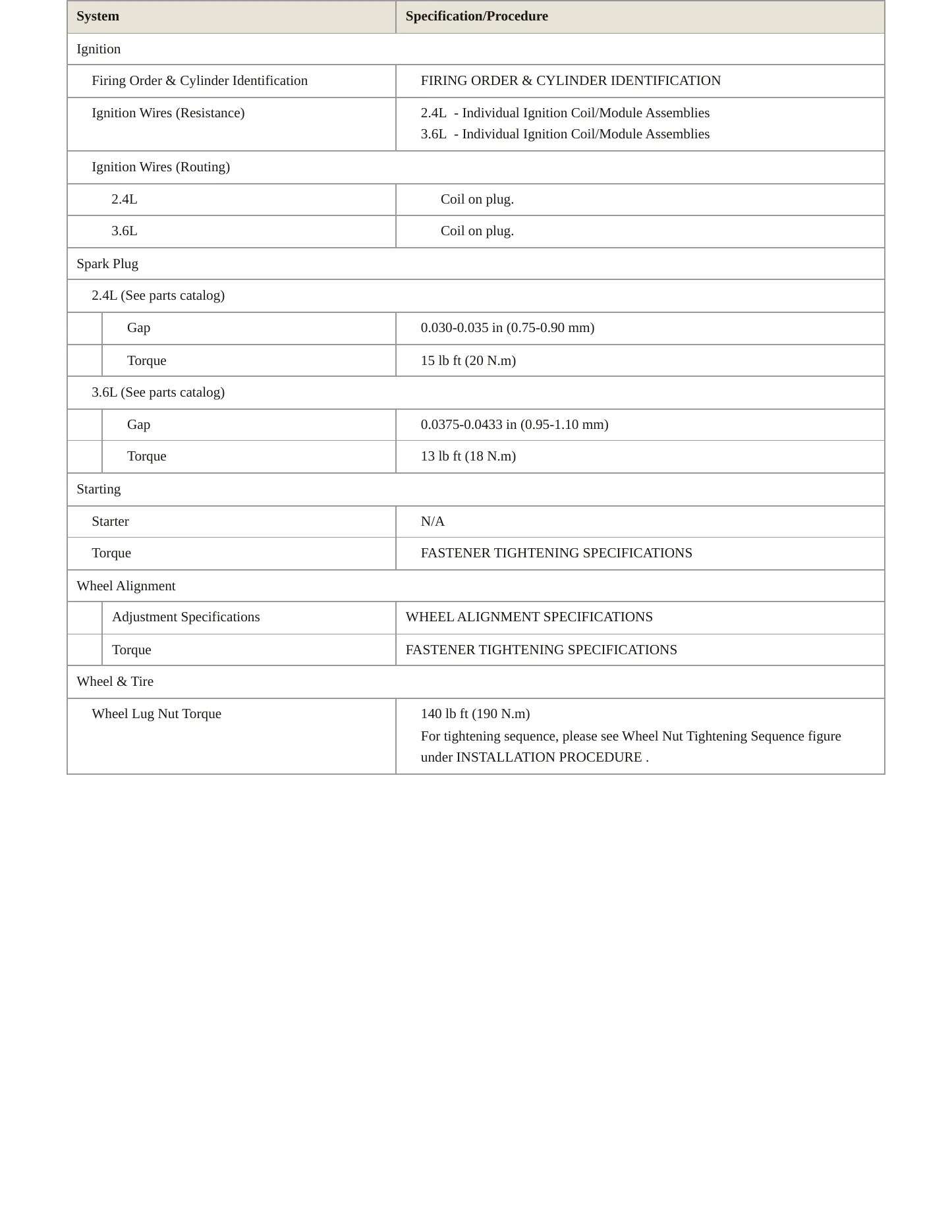 2014 GMC Terrain service manual page 4