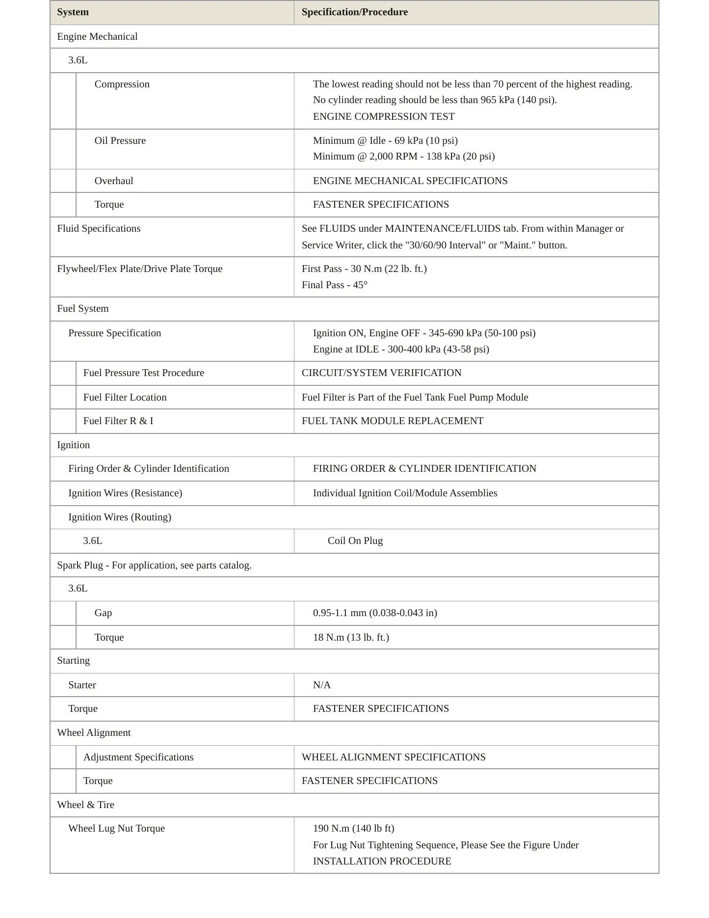 2015 GMC Acadia service manual page 3