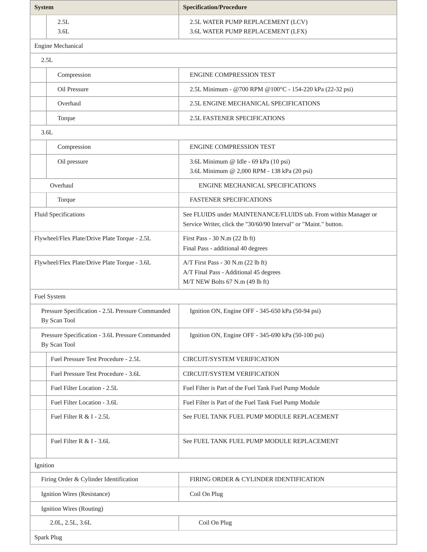2015 GMC Canyon service manual page 3