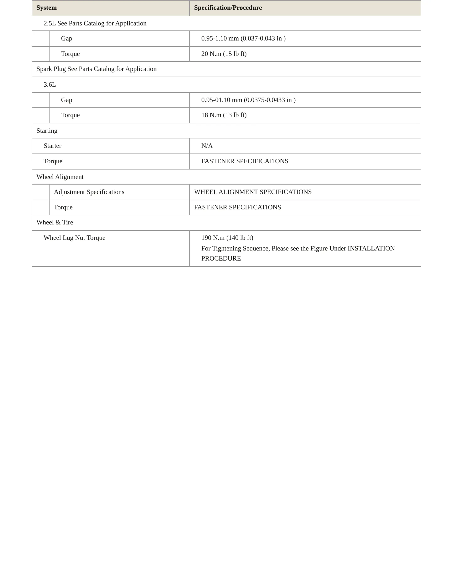2015 GMC Canyon service manual page 4