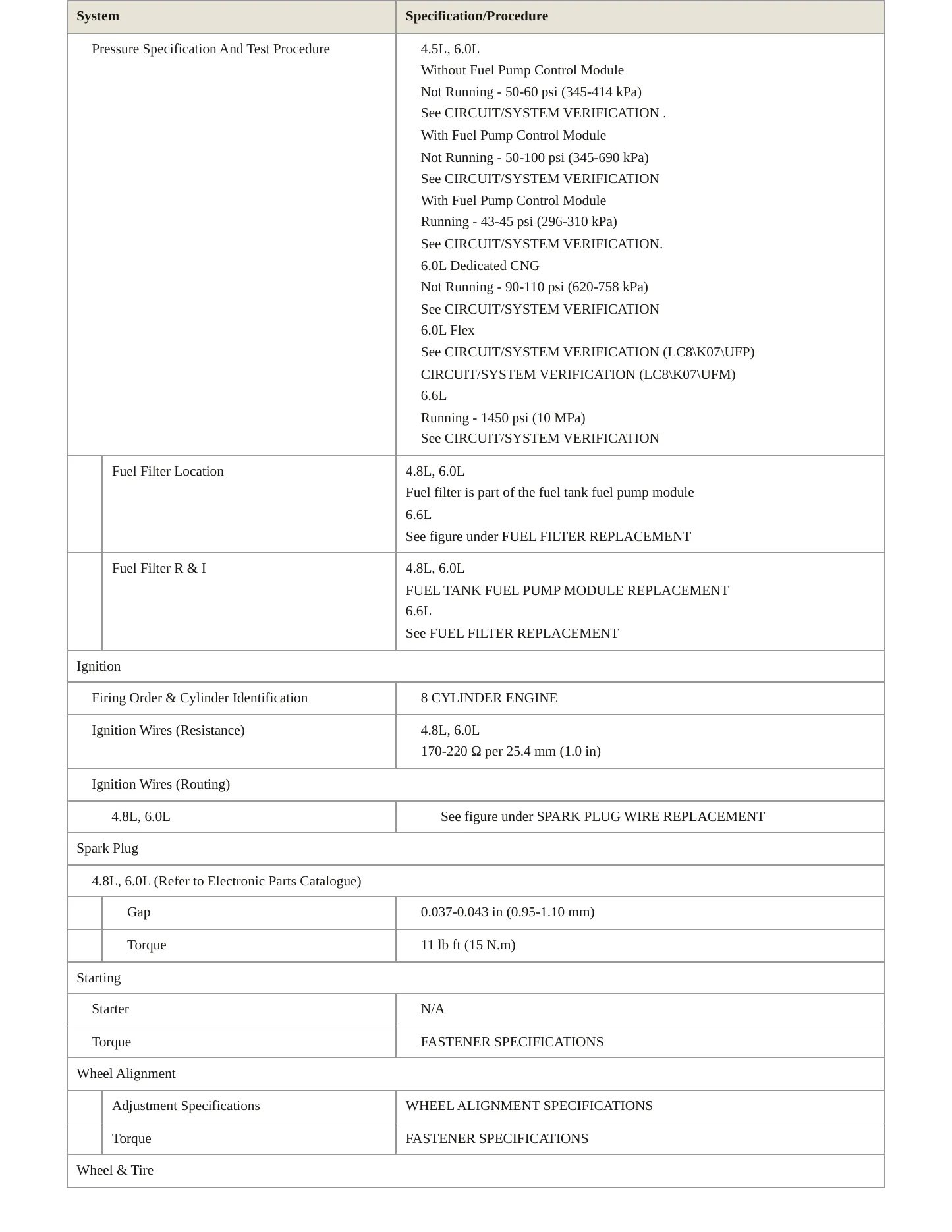 2015 GMC Savana 2500 Service and Repair Manual preview page 4