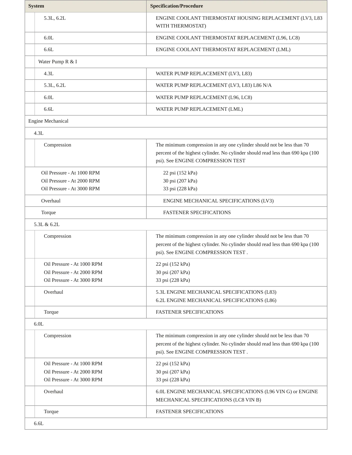 2015 GMC Sierra service manual page 3