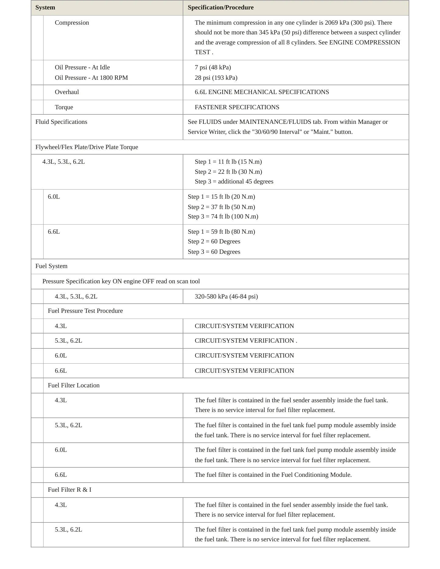 2015 GMC Sierra service manual page 4