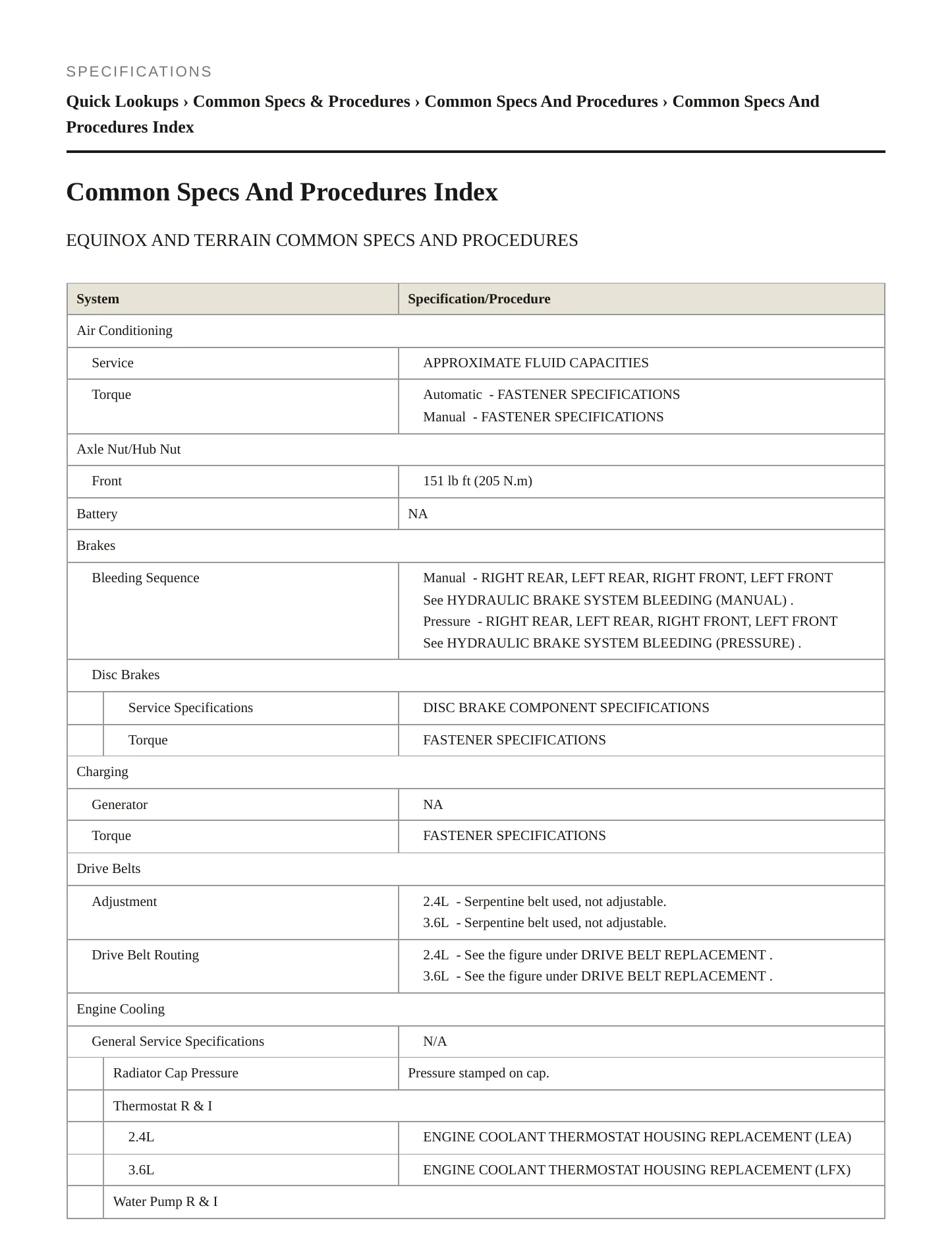 2015 GMC Terrain service manual page 2