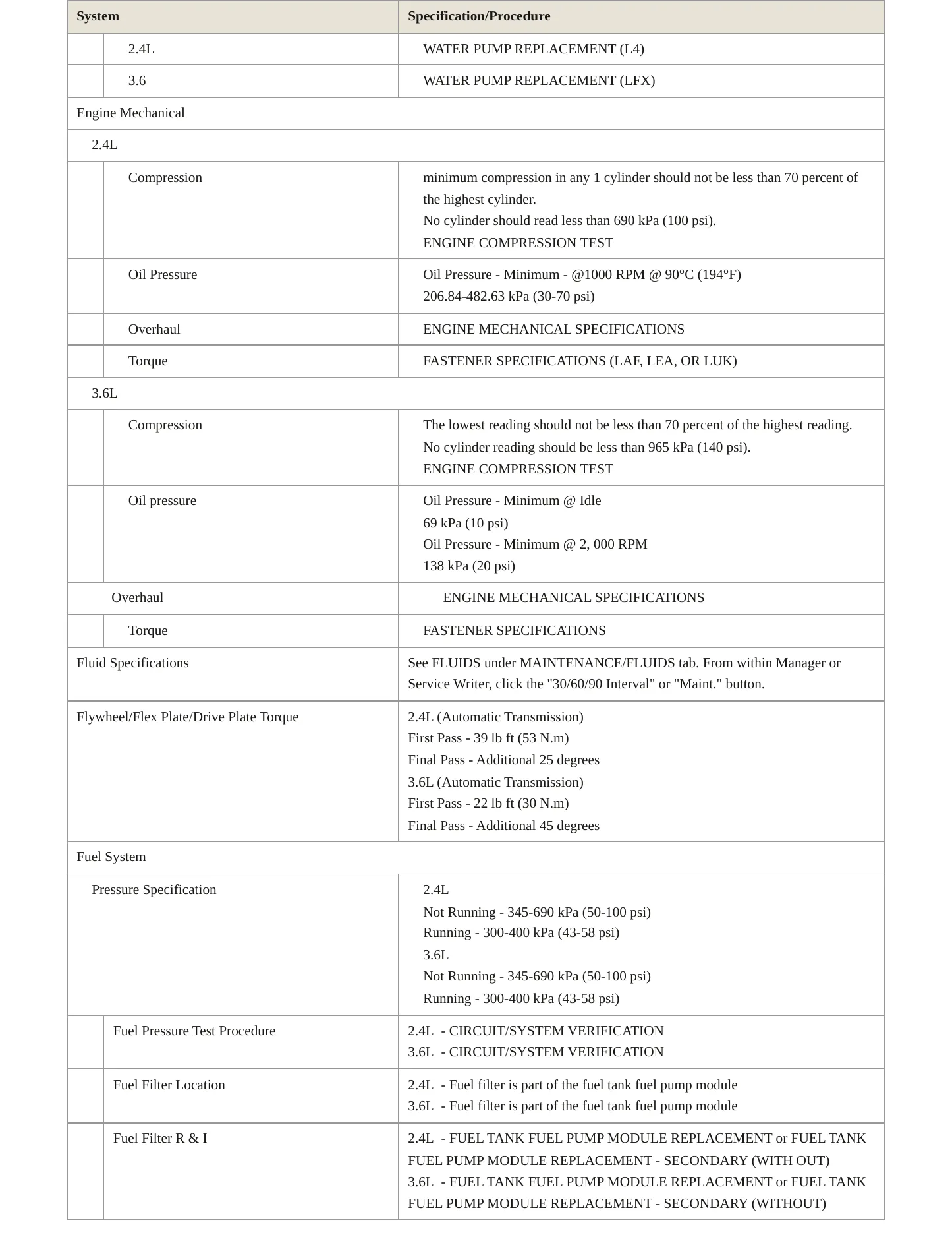 2015 GMC Terrain service manual page 3
