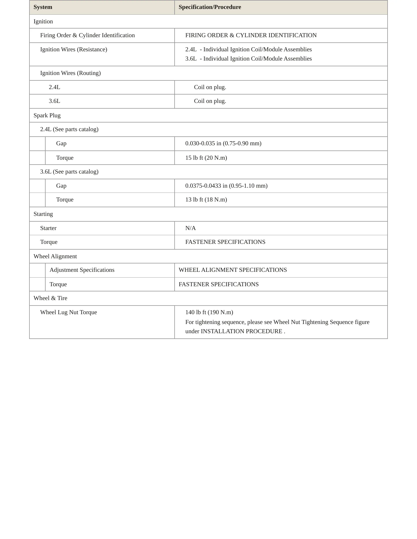 2015 GMC Terrain service manual page 4
