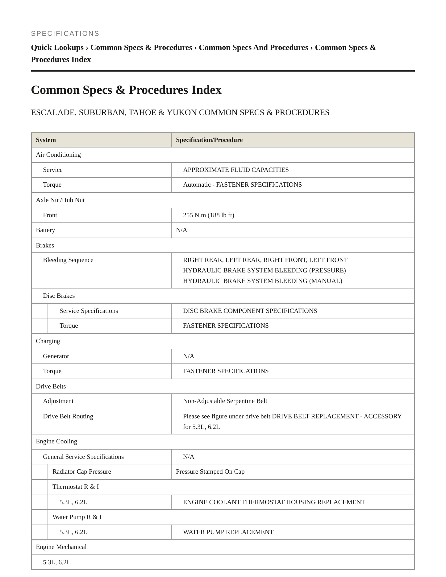 2015 GMC Yukon service manual page 2