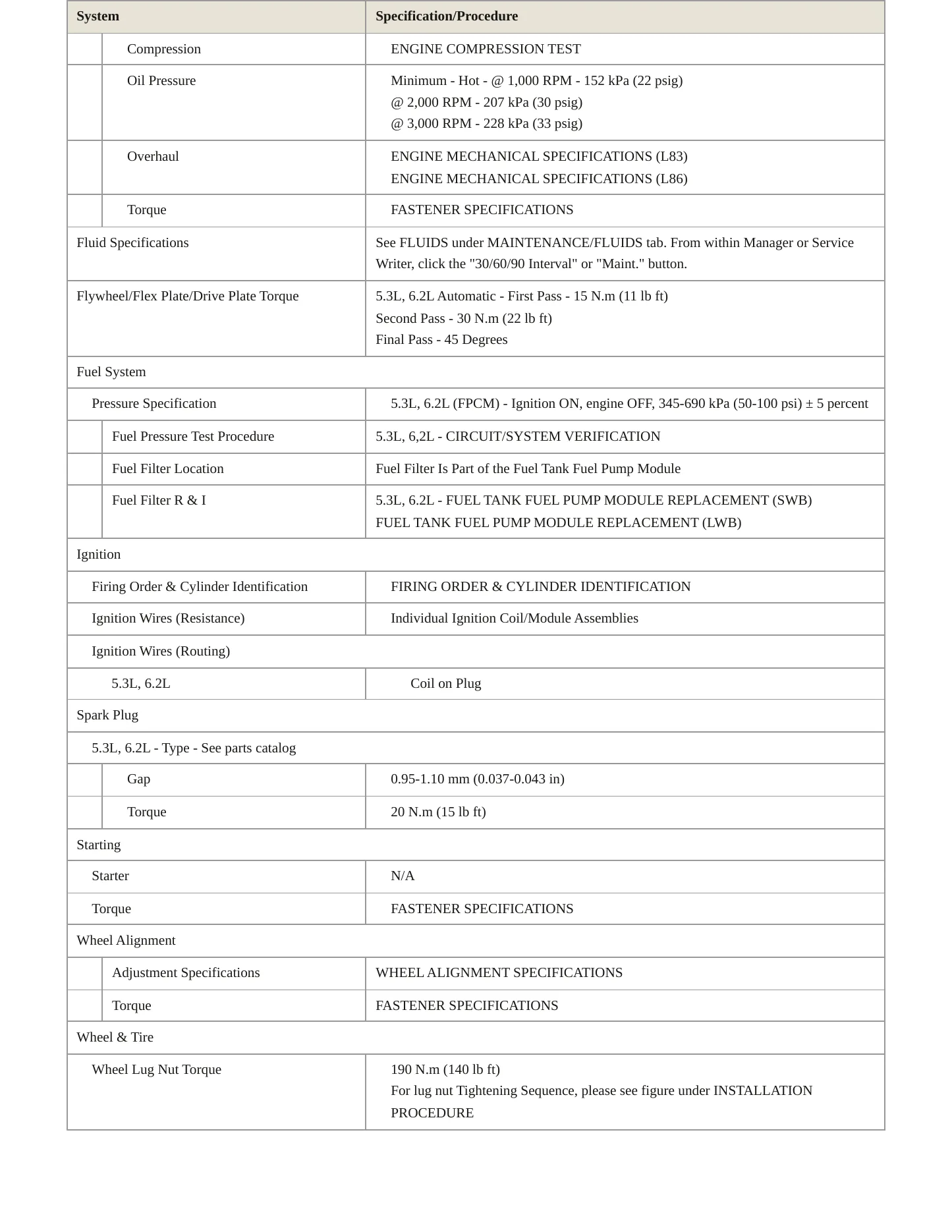 2015 GMC Yukon service manual page 3