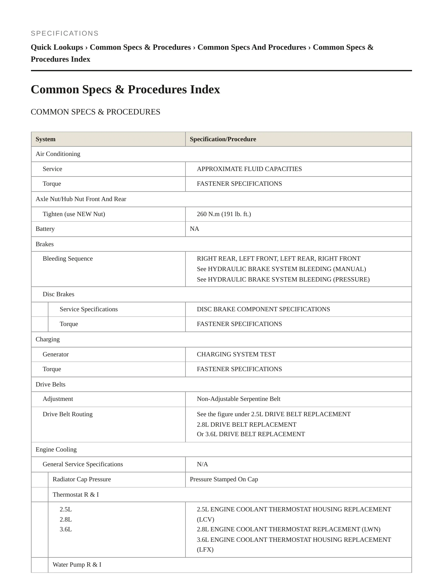 2016 GMC Canyon service manual page 2