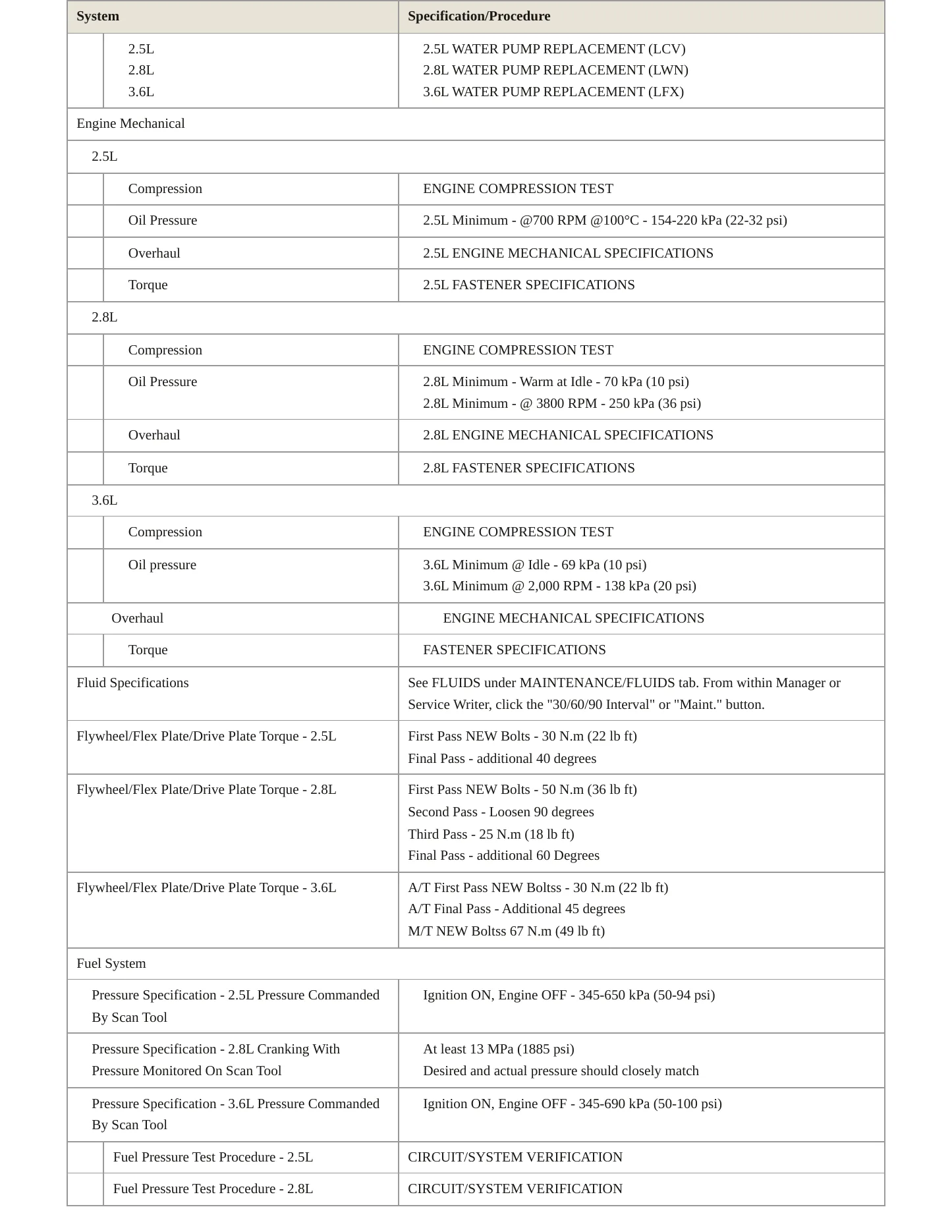 2016 GMC Canyon service manual page 3