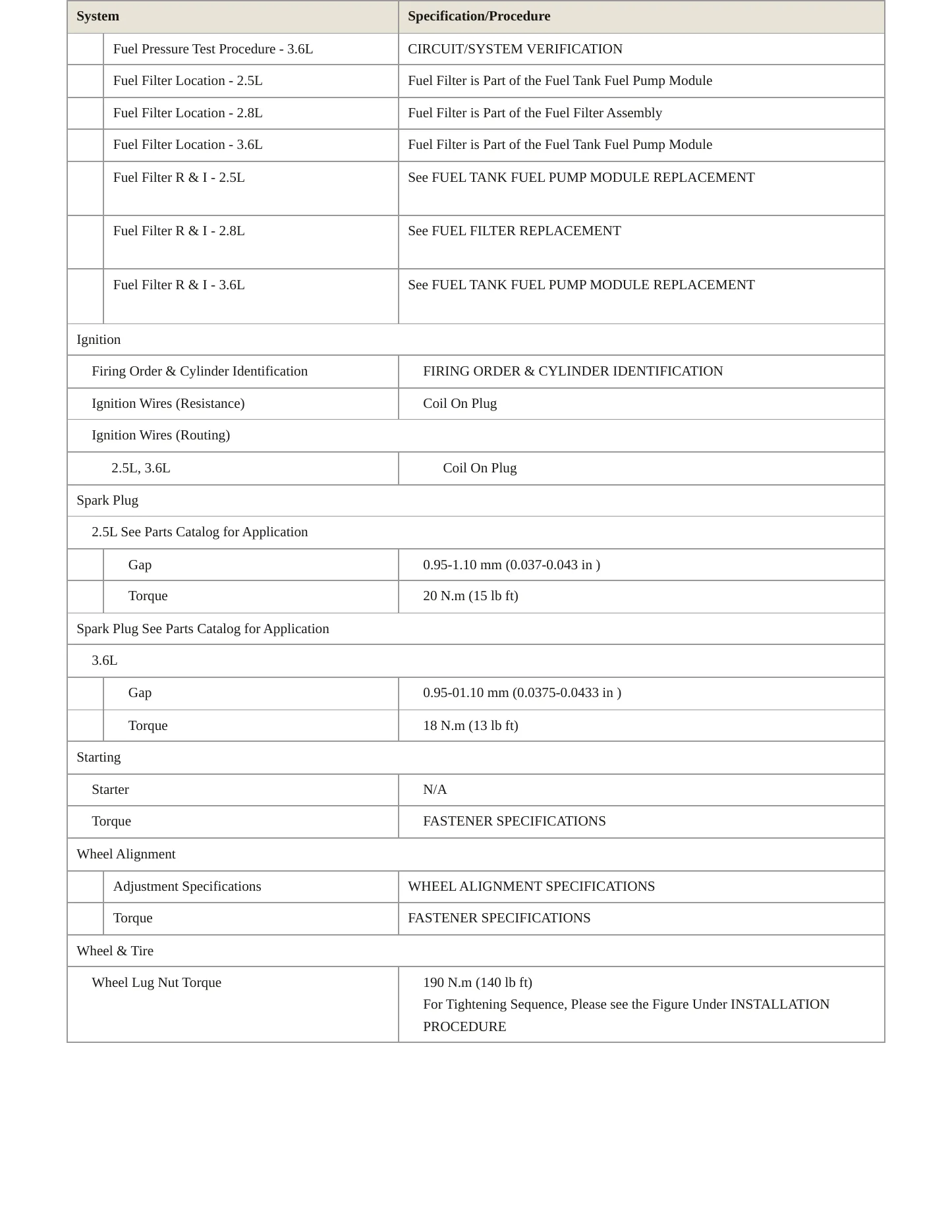 2016 GMC Canyon service manual page 4