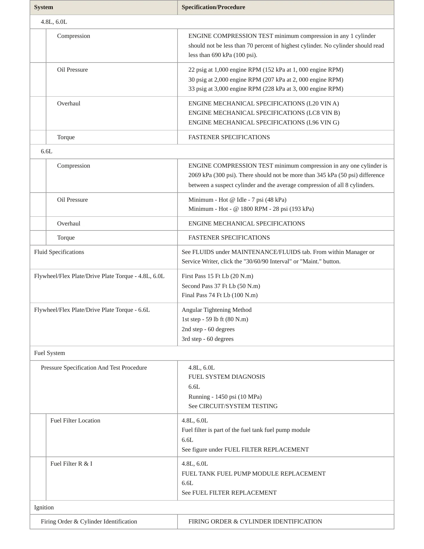 2016 GMC Savana 2500 Service and Repair Manual preview page 3