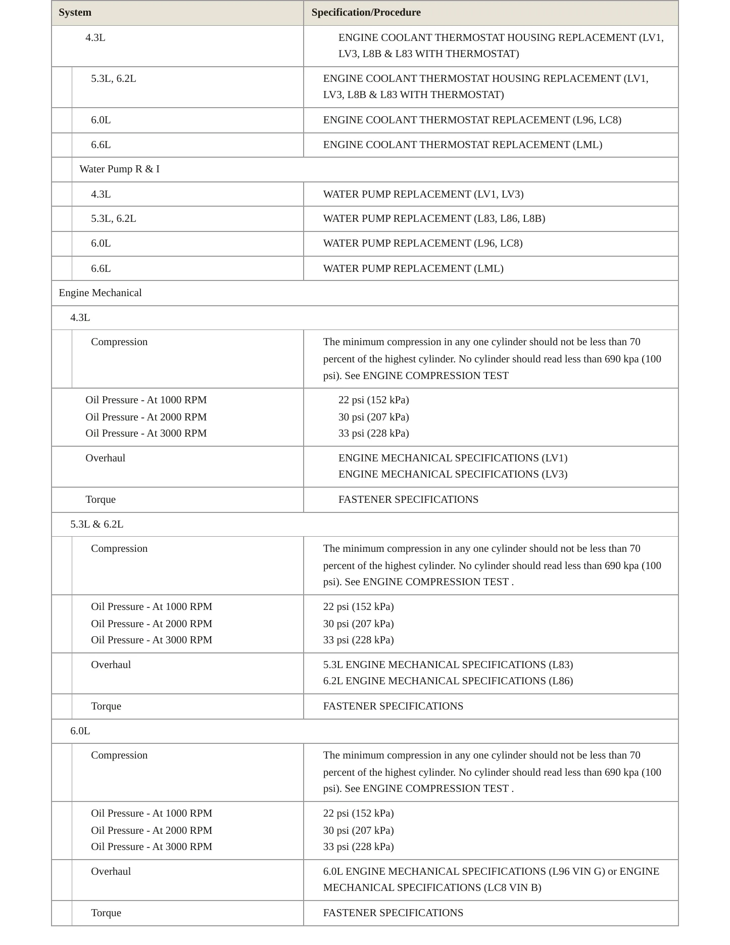 2016 GMC Sierra service manual page 3