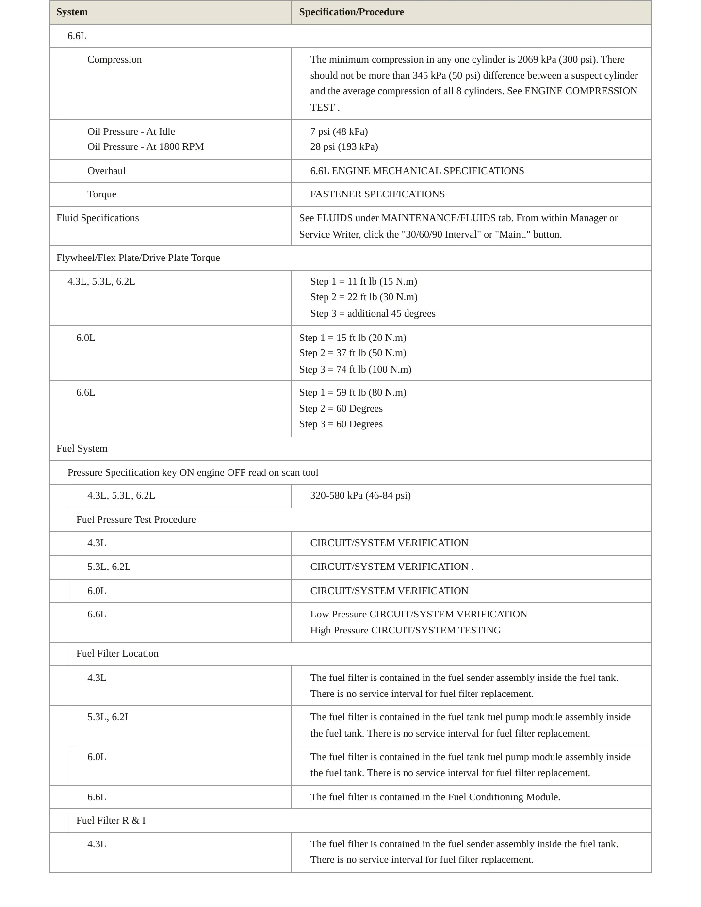 2016 GMC Sierra service manual page 4