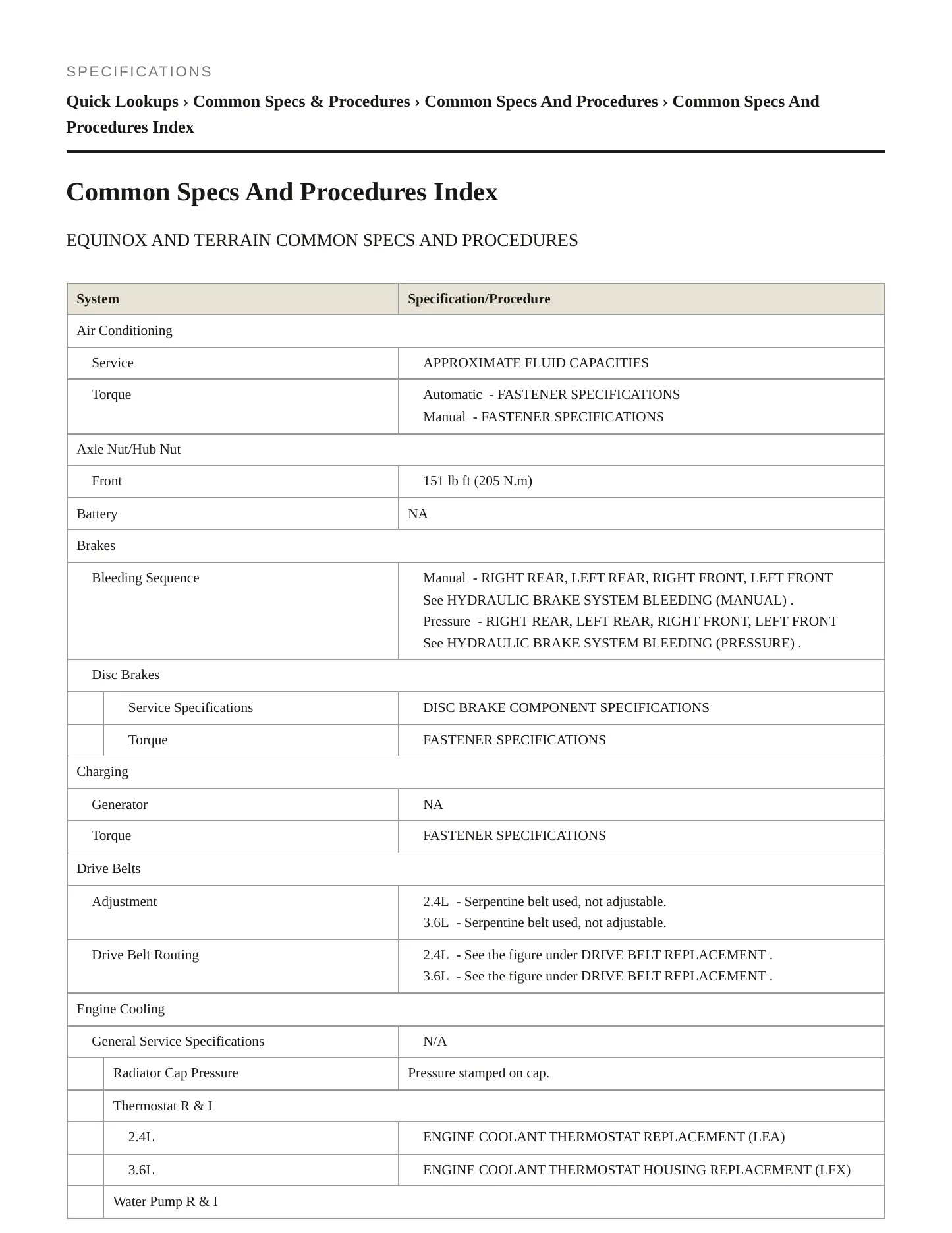 2016 GMC Terrain service manual page 2