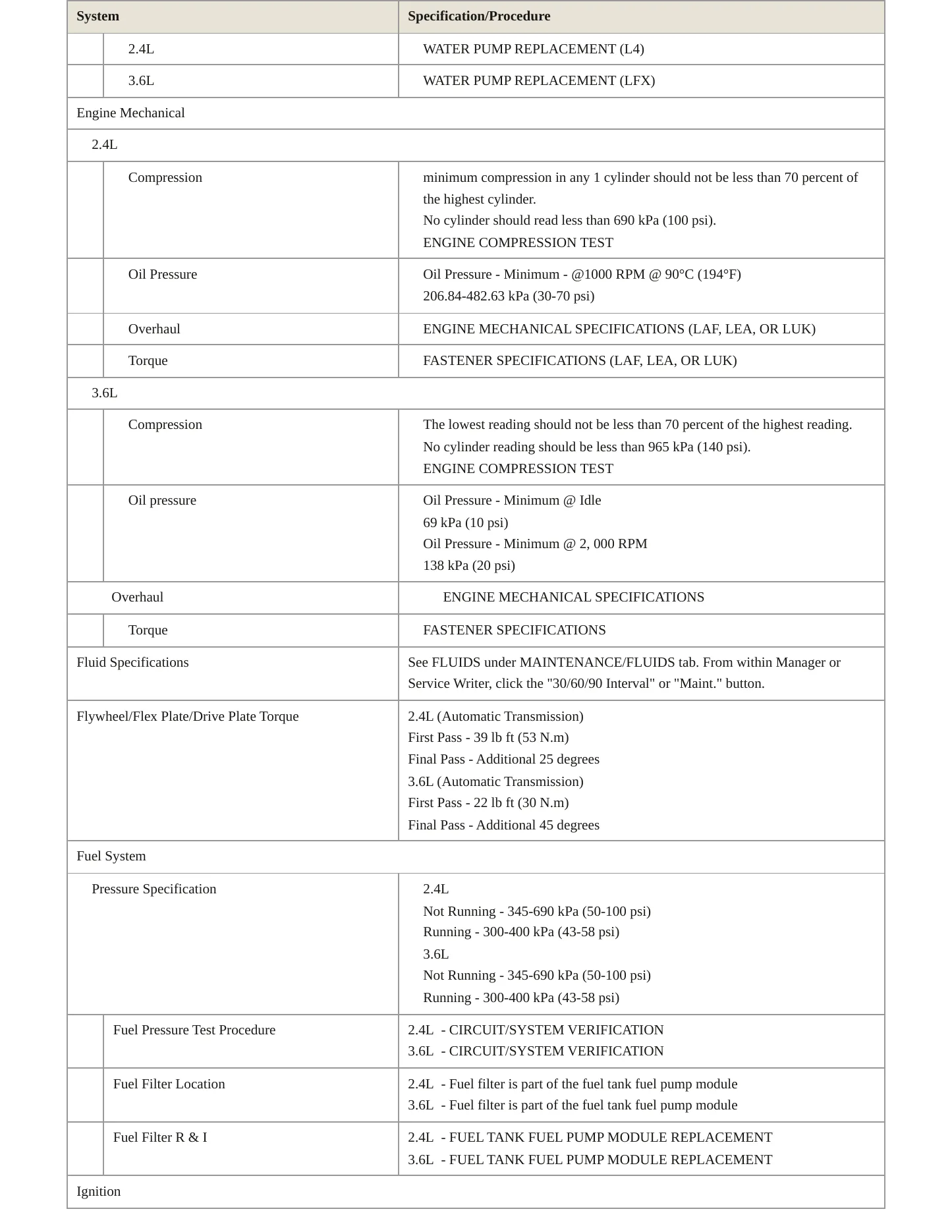 2016 GMC Terrain service manual page 3