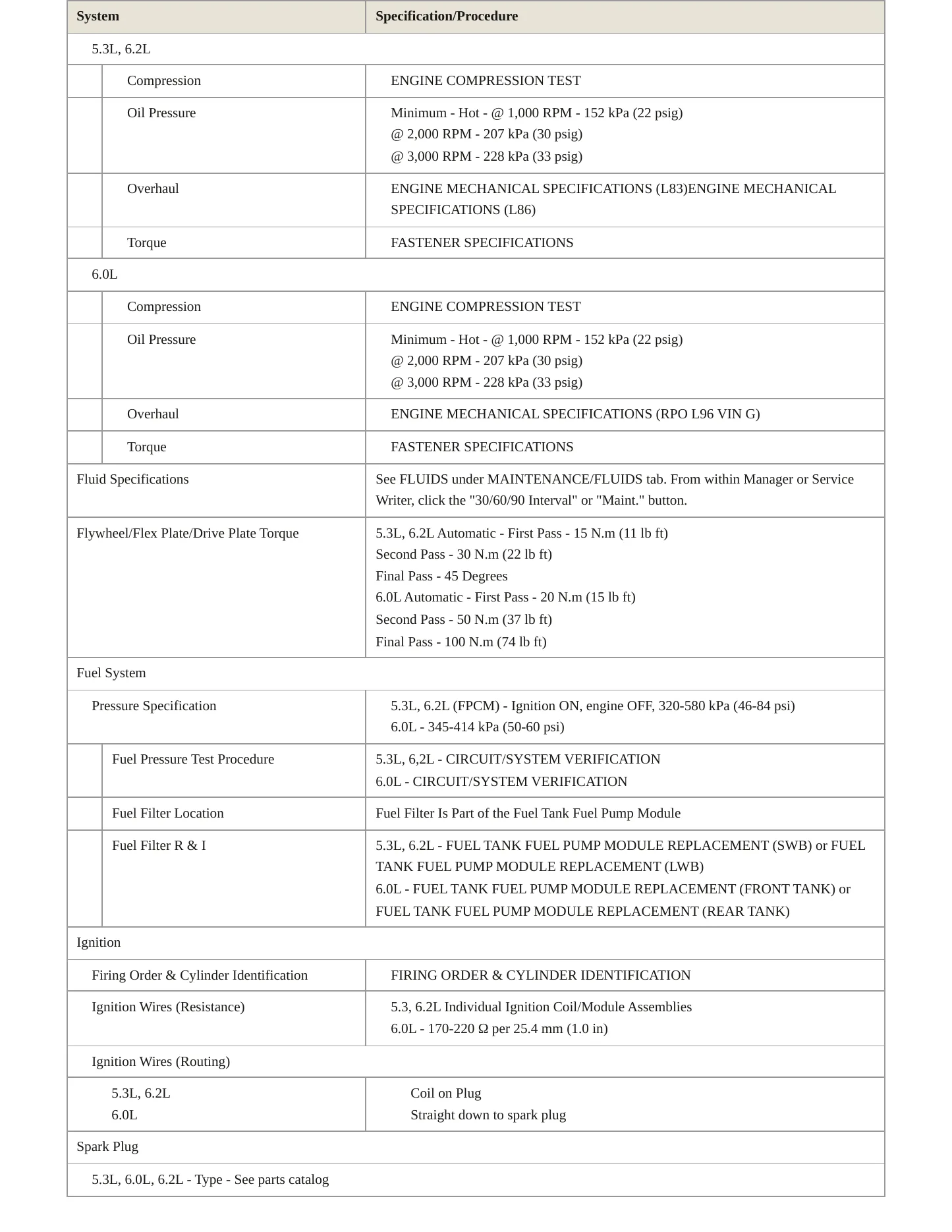2016 GMC Yukon service manual page 3