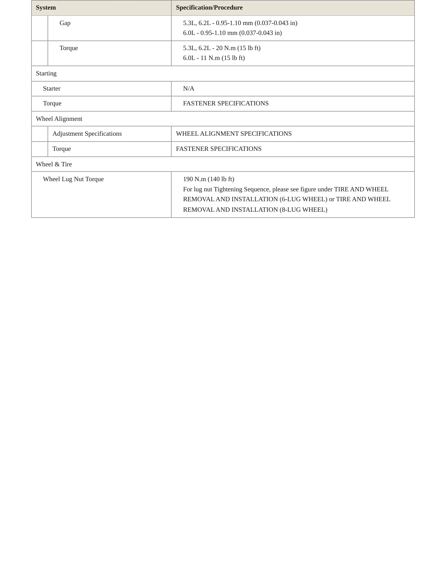 2016 GMC Yukon service manual page 4