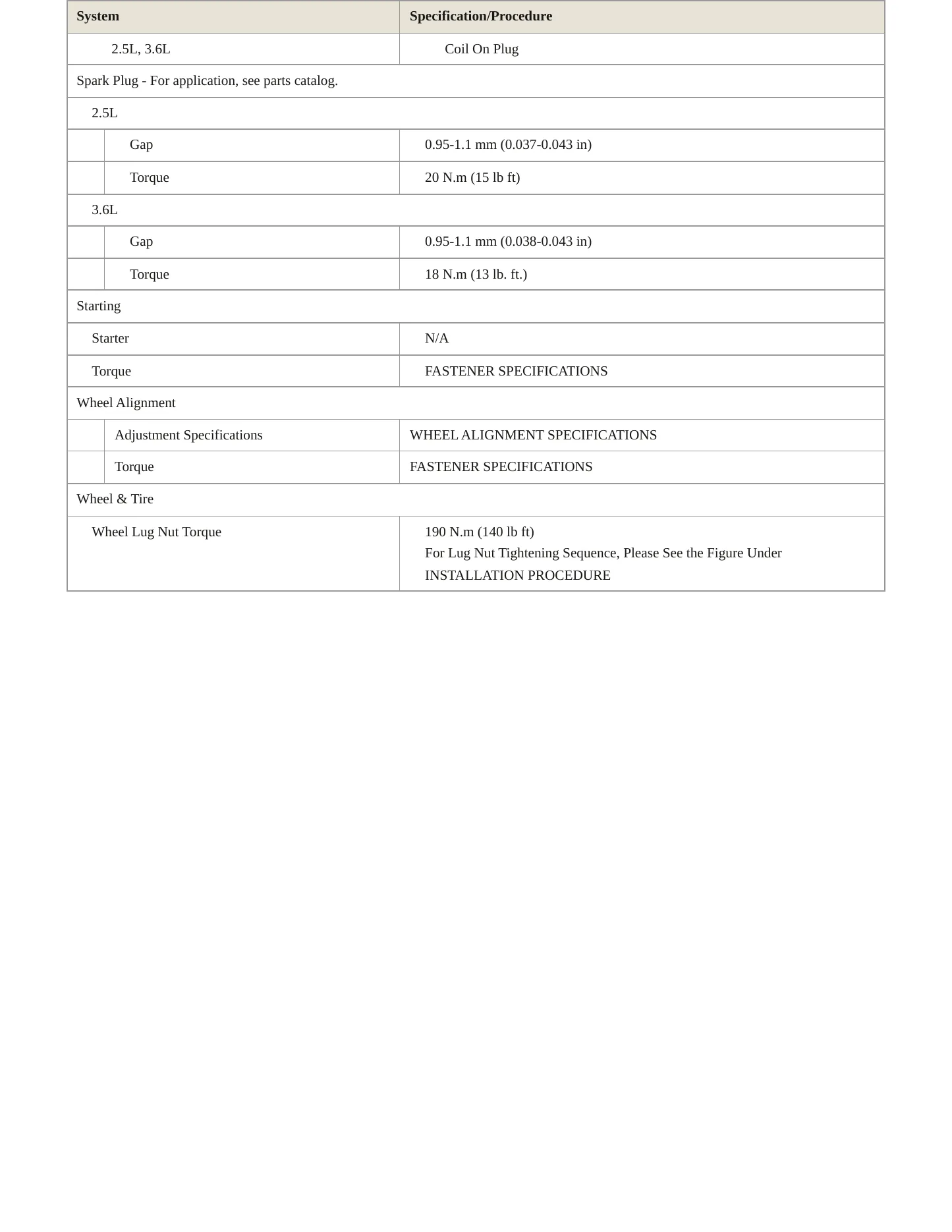 2017 GMC Acadia service manual page 4