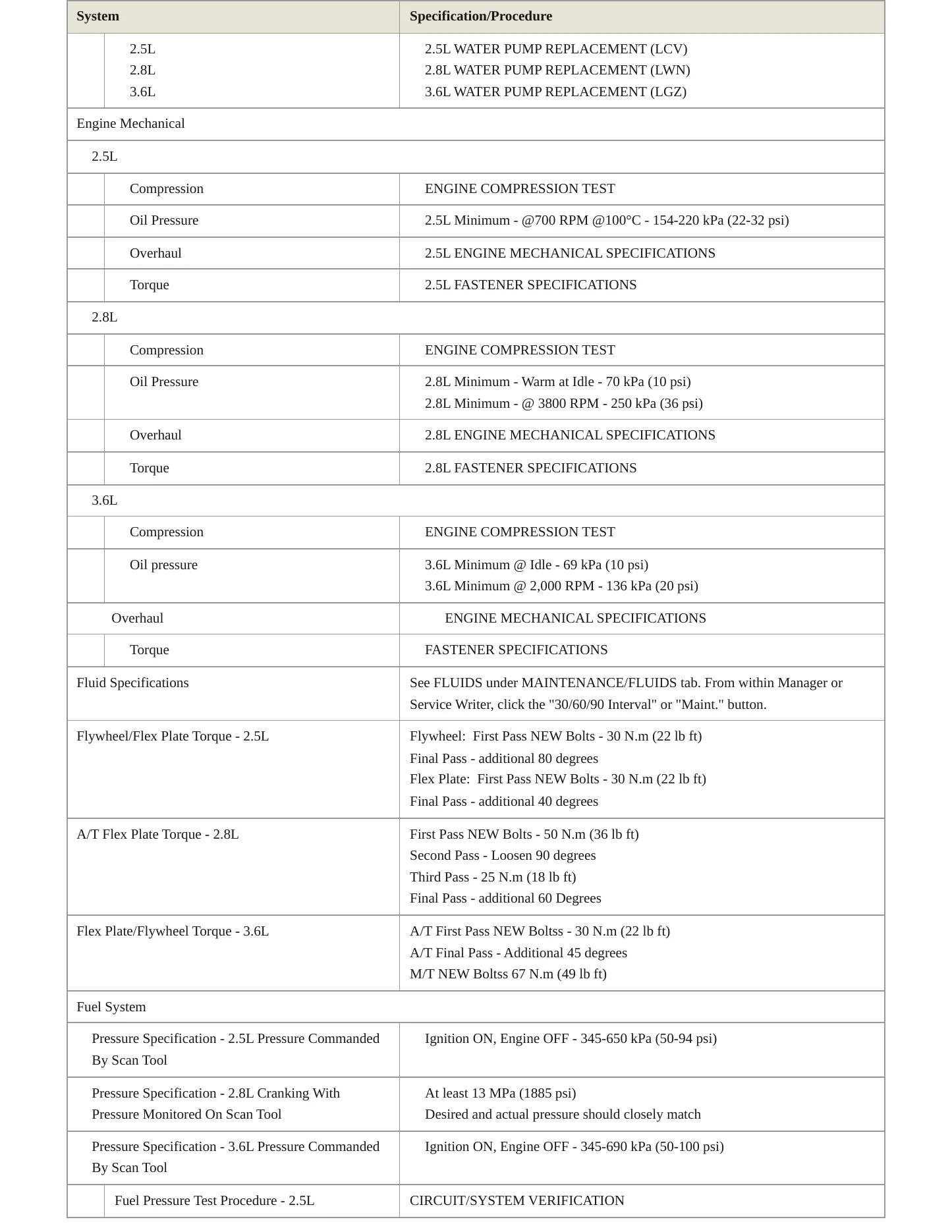 2017 GMC Canyon service manual page 3