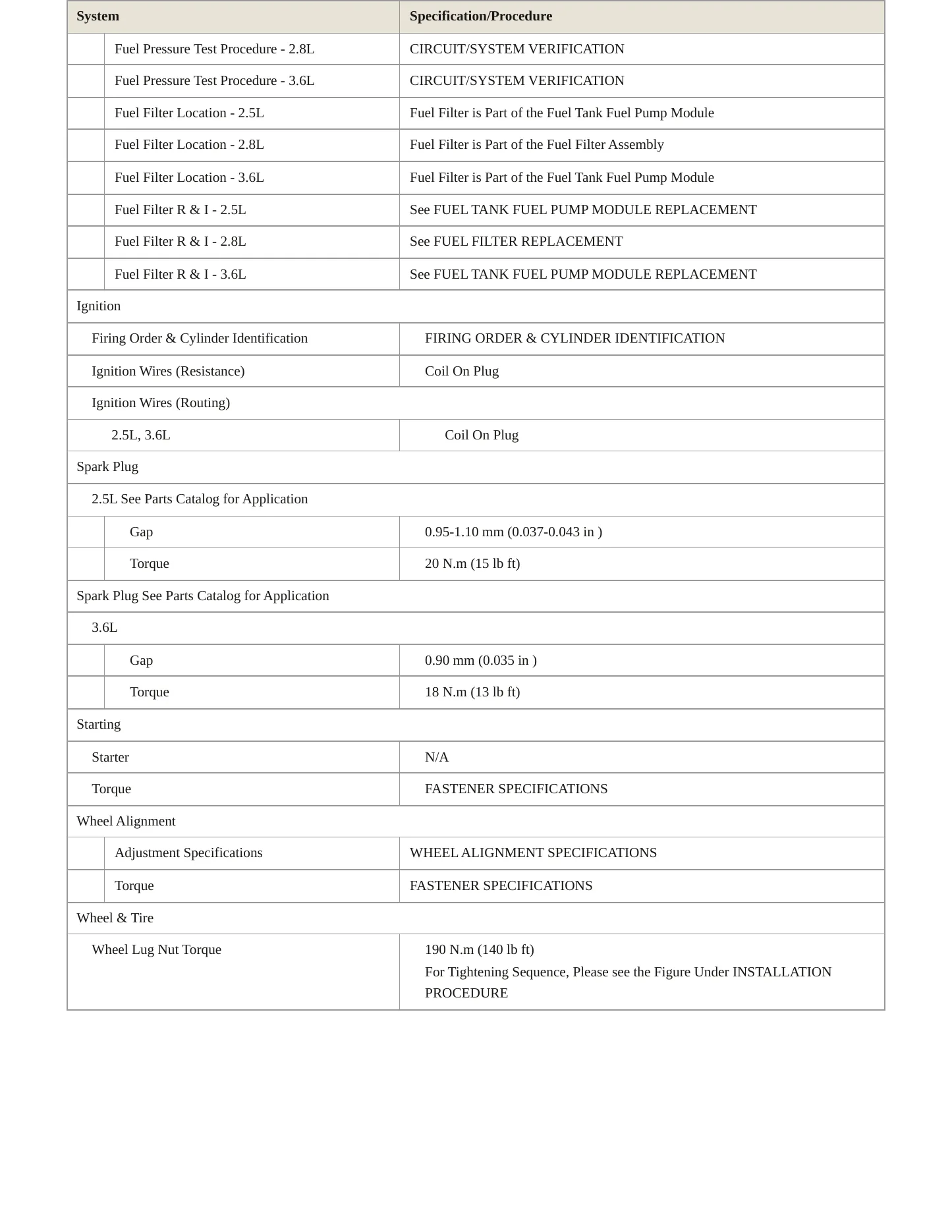 2017 GMC Canyon service manual page 4