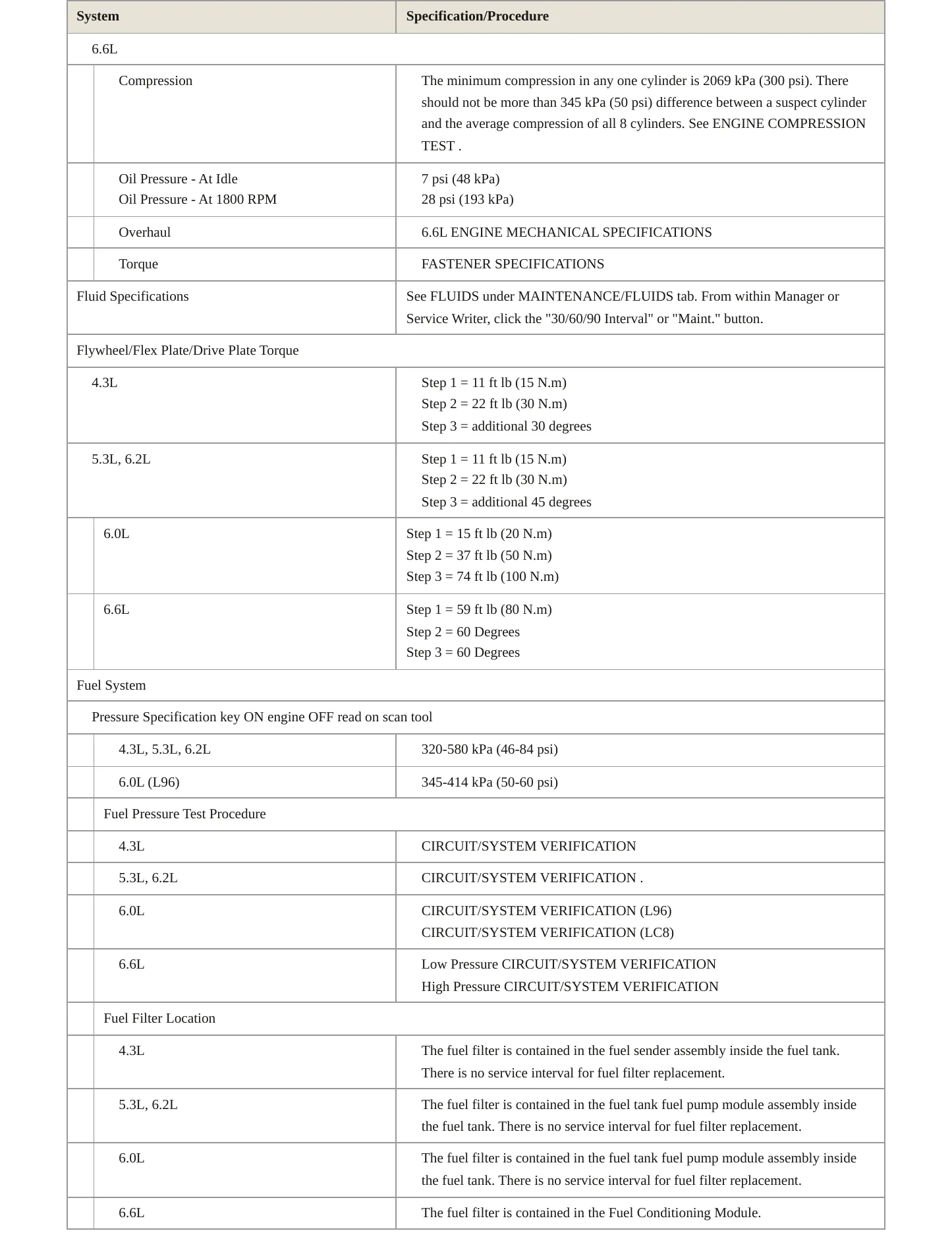 2017 GMC Sierra 1500 service manual page 4