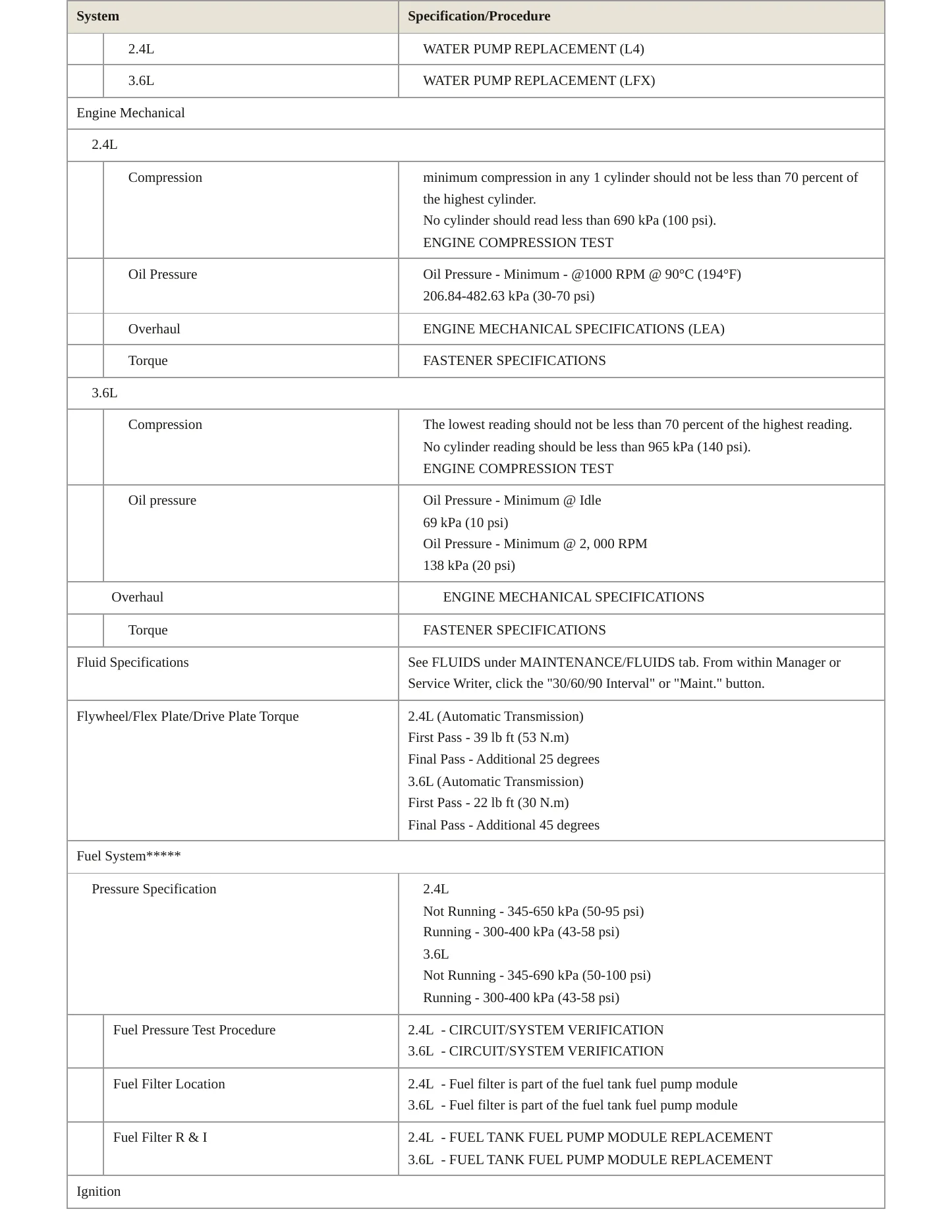 2017 GMC Terrain service manual page 3