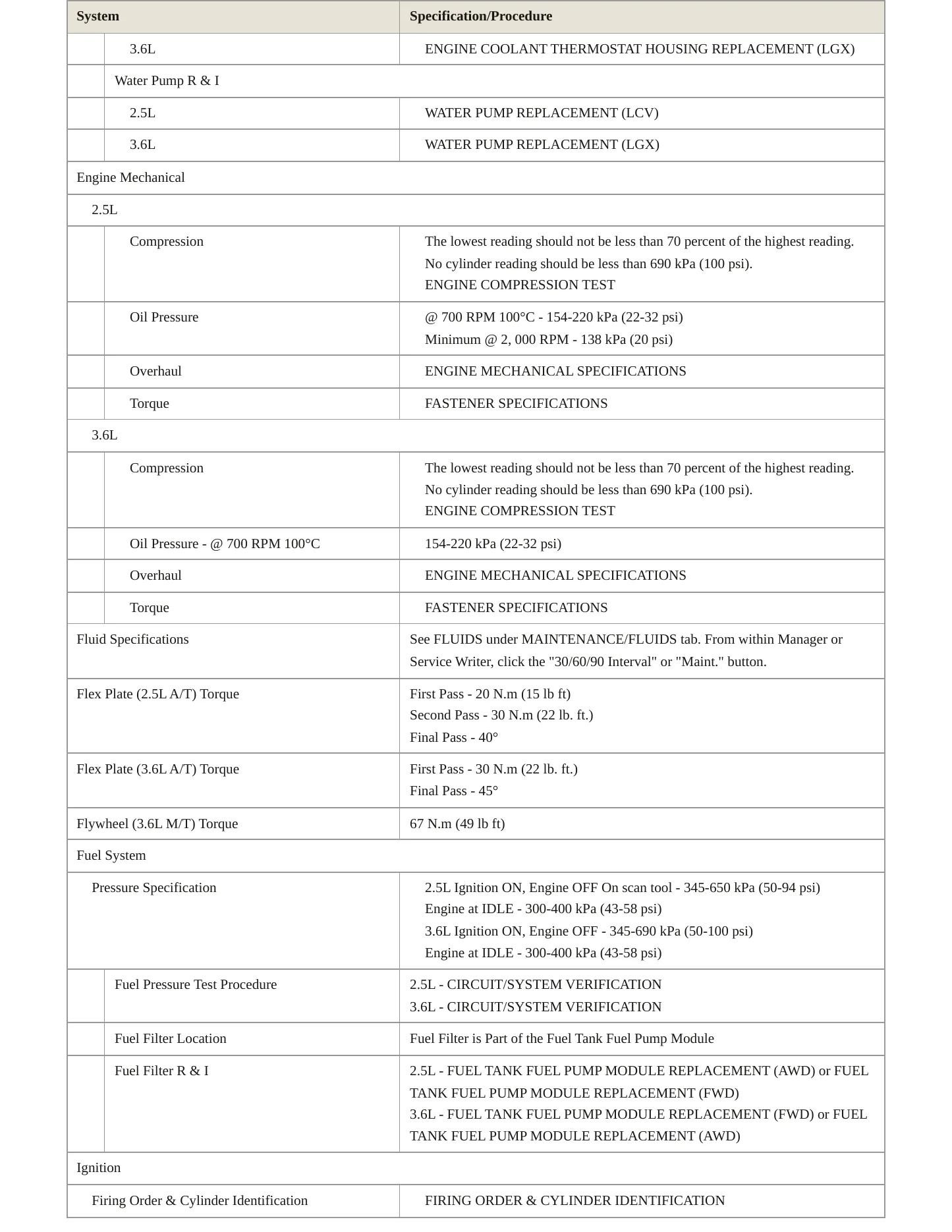 2018 GMC Acadia service manual page 3