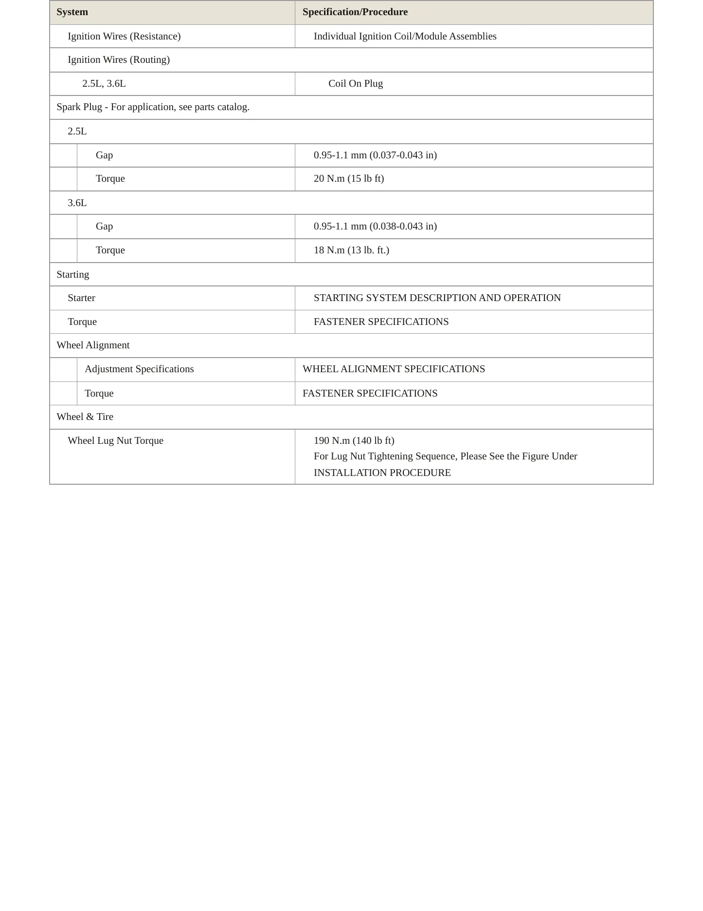 2018 GMC Acadia service manual page 4
